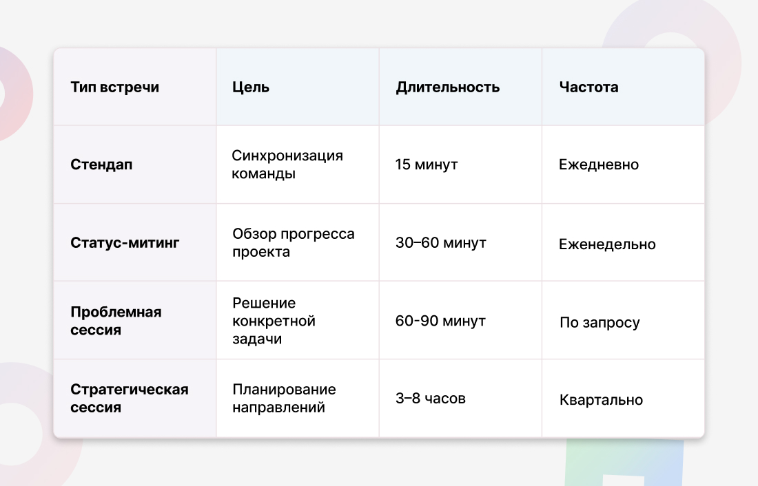 Таблица типов встреч