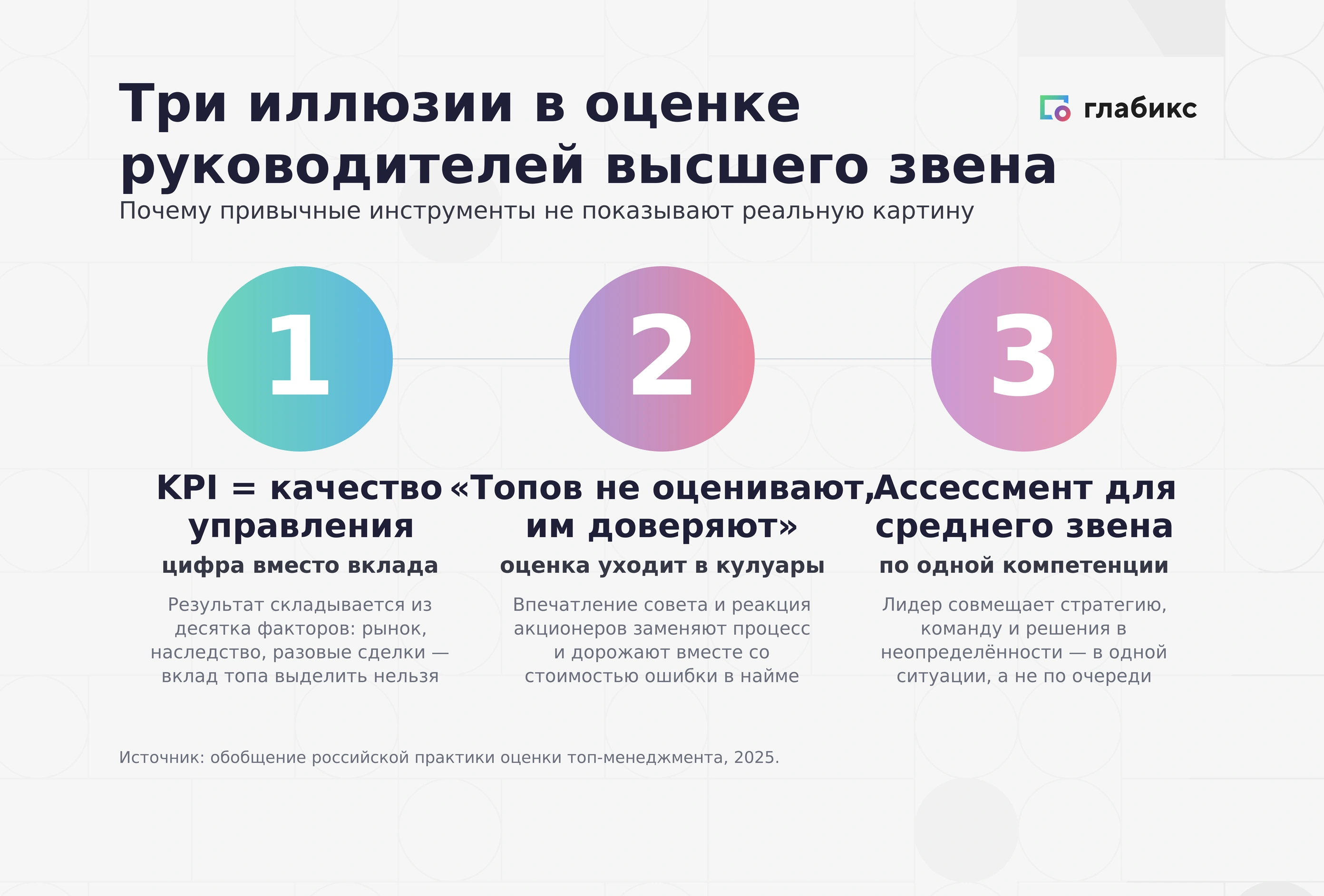Инфографика: три иллюзии в оценке руководителей — KPI вместо вклада, «топам доверяют», ассессмент для среднего звена по одной компетенции