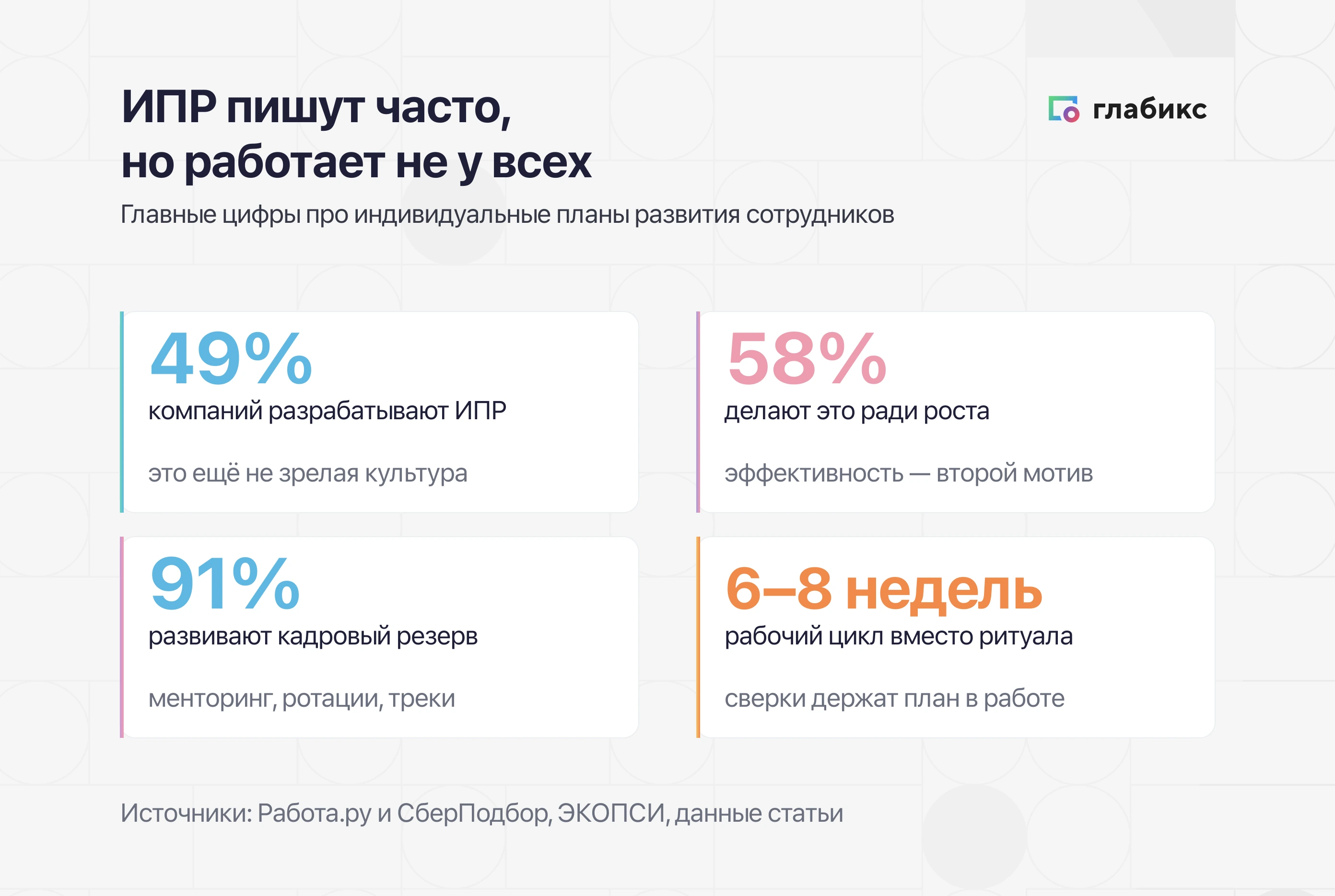 Иллюстрация: индивидуальный план развития сотрудника — 49% компаний составляют ИПР, но документ часто остаётся формальностью