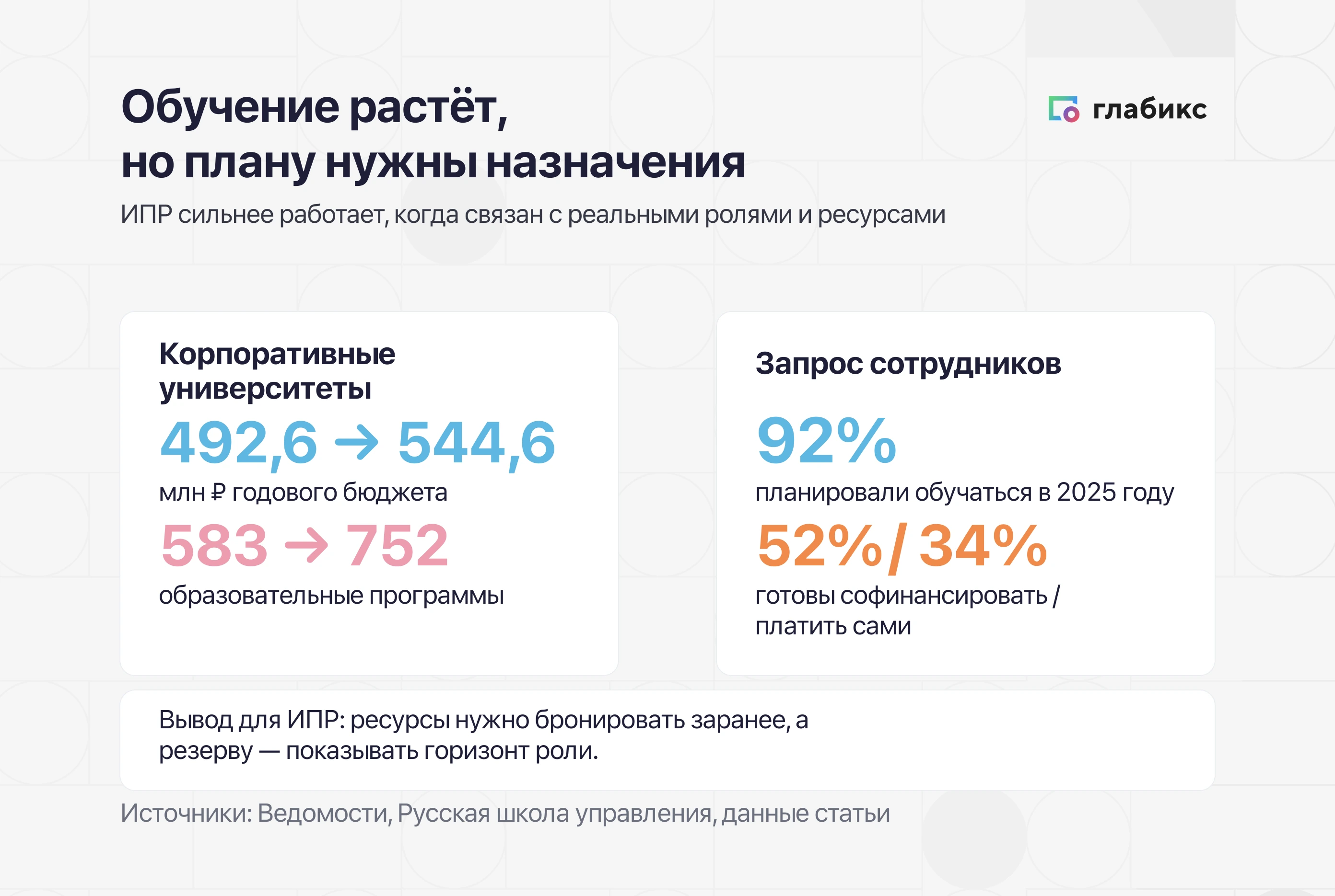 Инфографика: ИПР и кадровый резерв — 91% компаний внедряют программы обучения резервистов через менторинг, бизнес-школы, ротации и индивидуальные треки