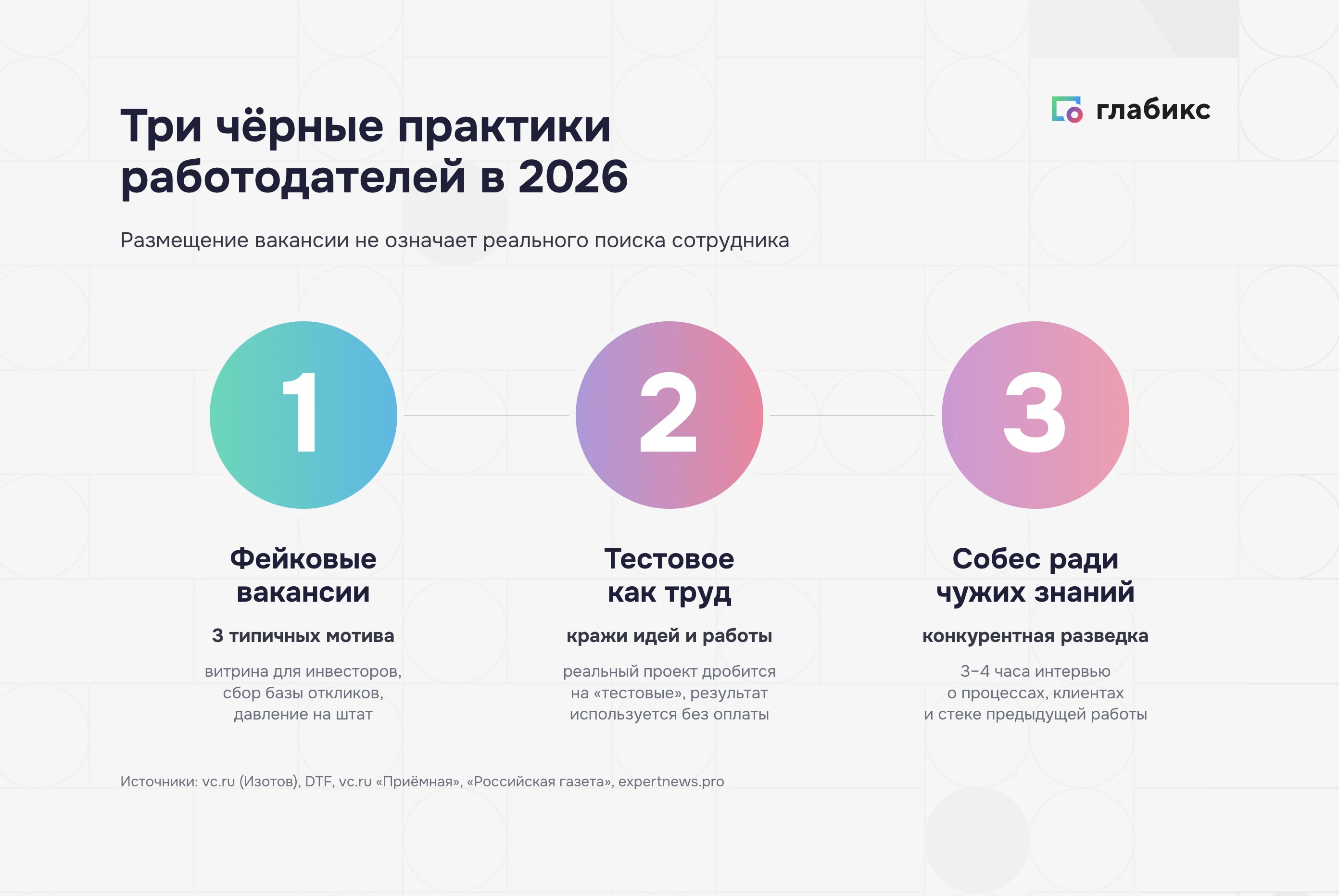 Три чёрные практики работодателей в 2026: 1 — фейковые вакансии (3 мотива), 2 — тестовое как бесплатный труд, 3 — собеседование ради чужих знаний как конкурентная разведка