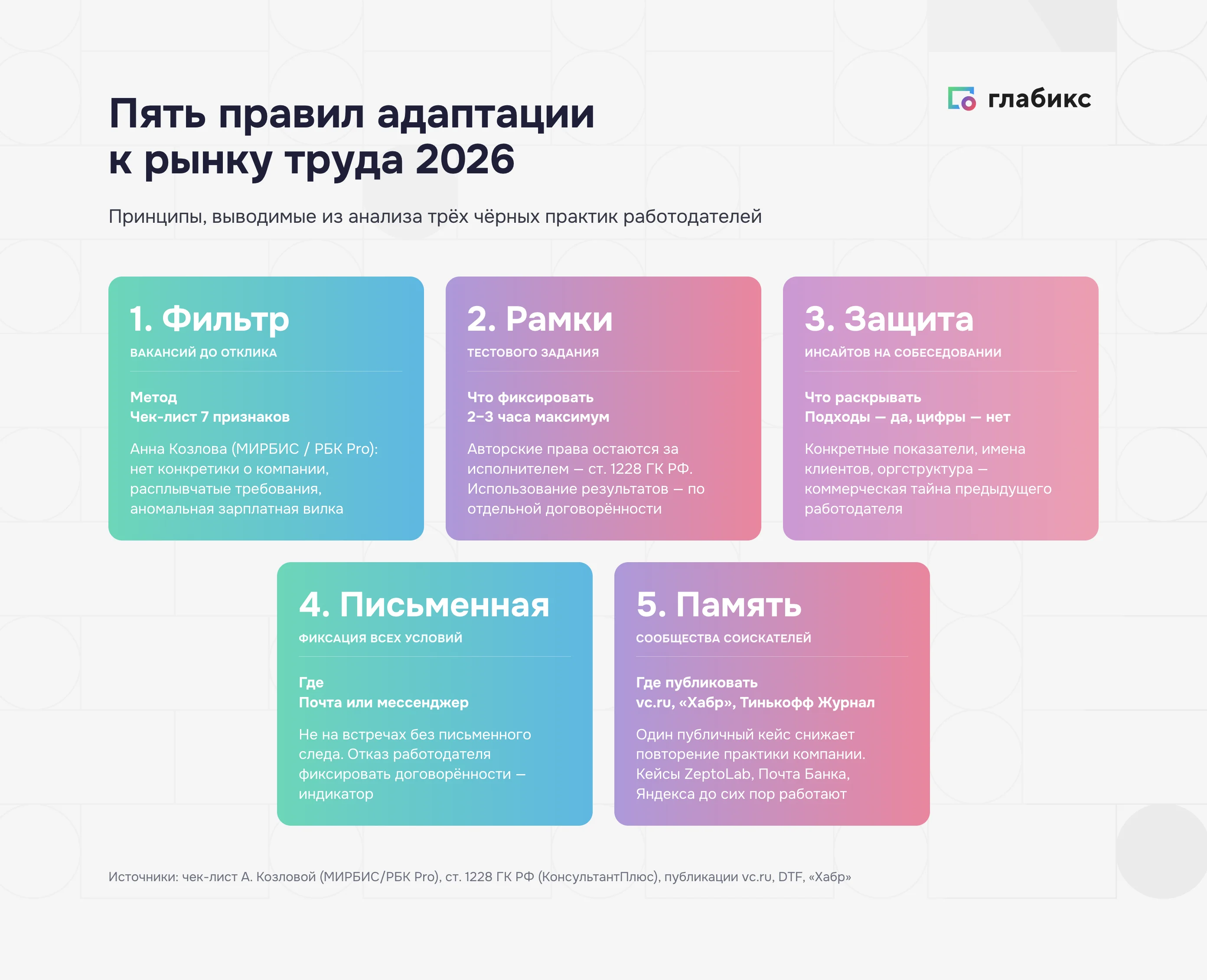 Пять правил адаптации к рынку труда 2026: 1 — фильтр вакансий до отклика, 2 — рамки тестового задания, 3 — защита инсайтов на собеседовании, 4 — письменная фиксация условий, 5 — память сообщества соискателей