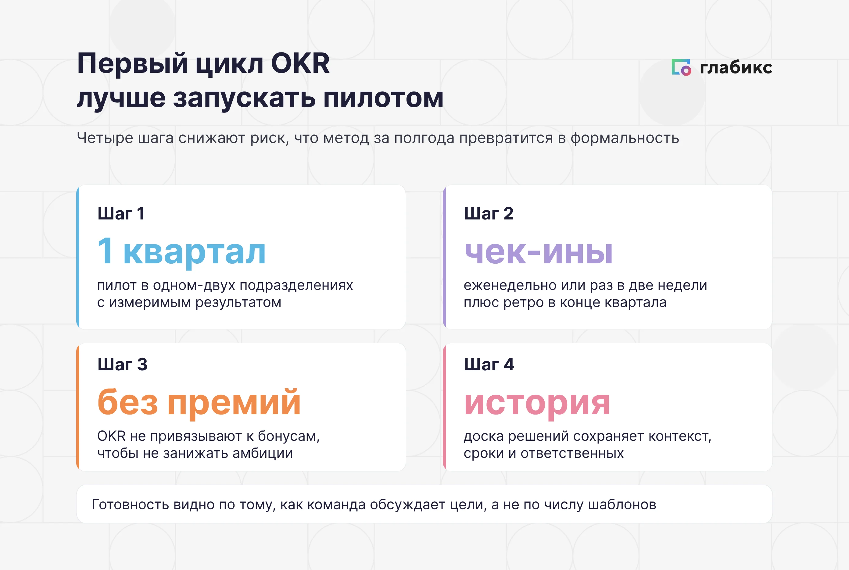 Четыре шага запуска первого цикла OKR: пилот в одном подразделении, квартальный горизонт, разнесение OKR и премий, регулярные ритуалы