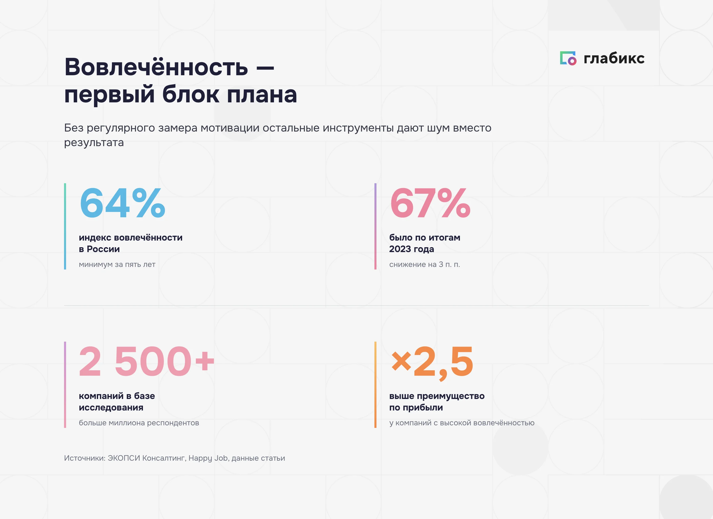 График падения индекса вовлечённости в России: с 67% в 2023 году до 64% в 2024-м — минимальное значение за последние пять лет