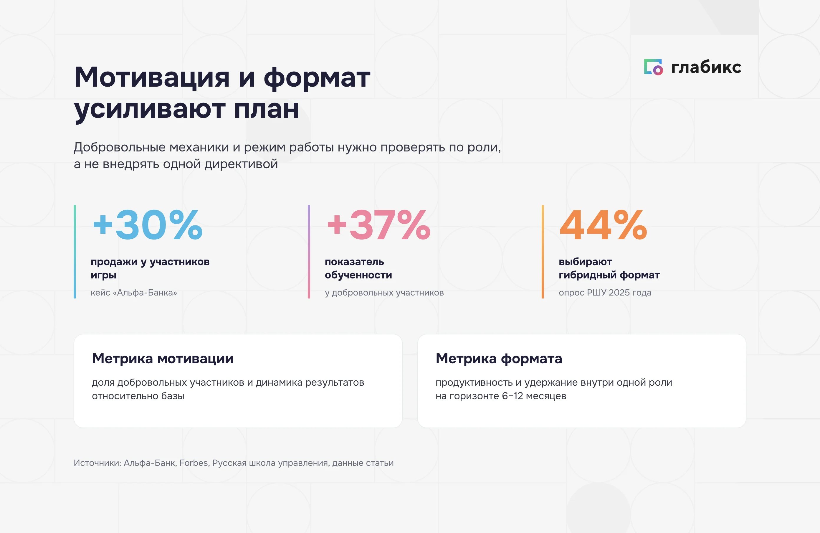 Кейс «Альфа-Банка», игра «Мир Малого Бизнеса»: продажи участников выше на 30%, обученность на 37% выше, около 1000 участников в первый год и более 3000 к 2024 году