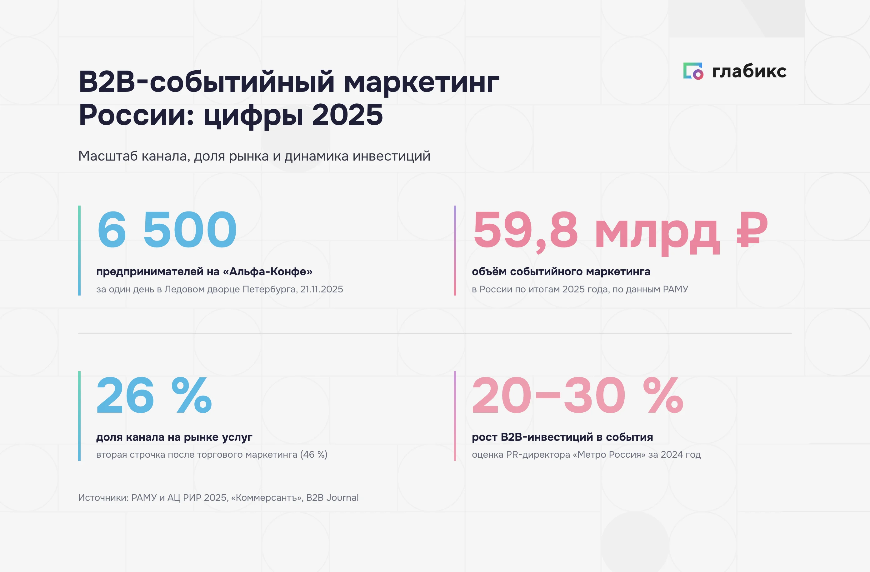 Ключевые цифры B2B-событийного маркетинга России 2025
