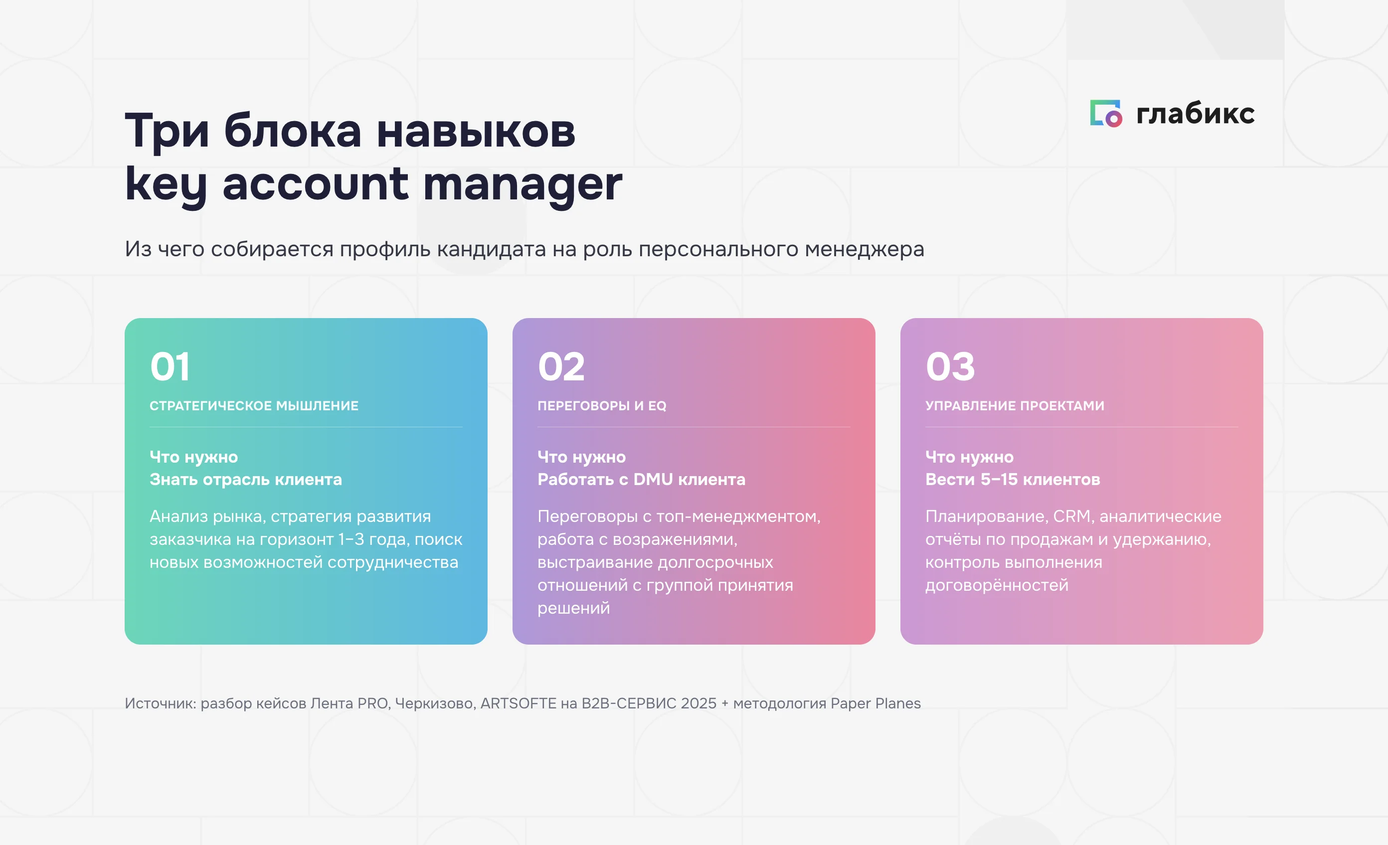 Инфографика: три блока навыков key account manager — стратегическое мышление и знание отрасли, переговоры и EQ с DMU, управление проектами и ведение 5–15 клиентов