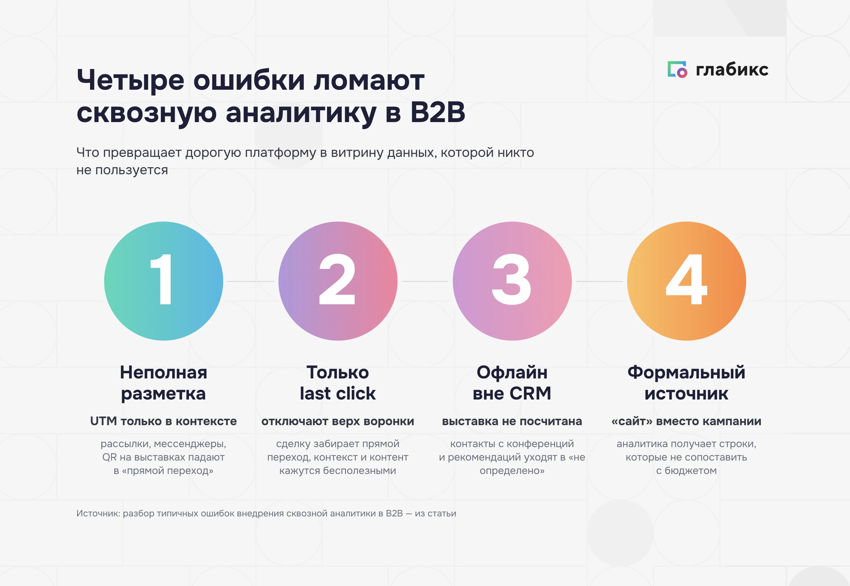 Четыре типичные ошибки внедрения сквозной аналитики в B2B: недоразметка каналов, последний клик, забытый офлайн и формальный источник в CRM