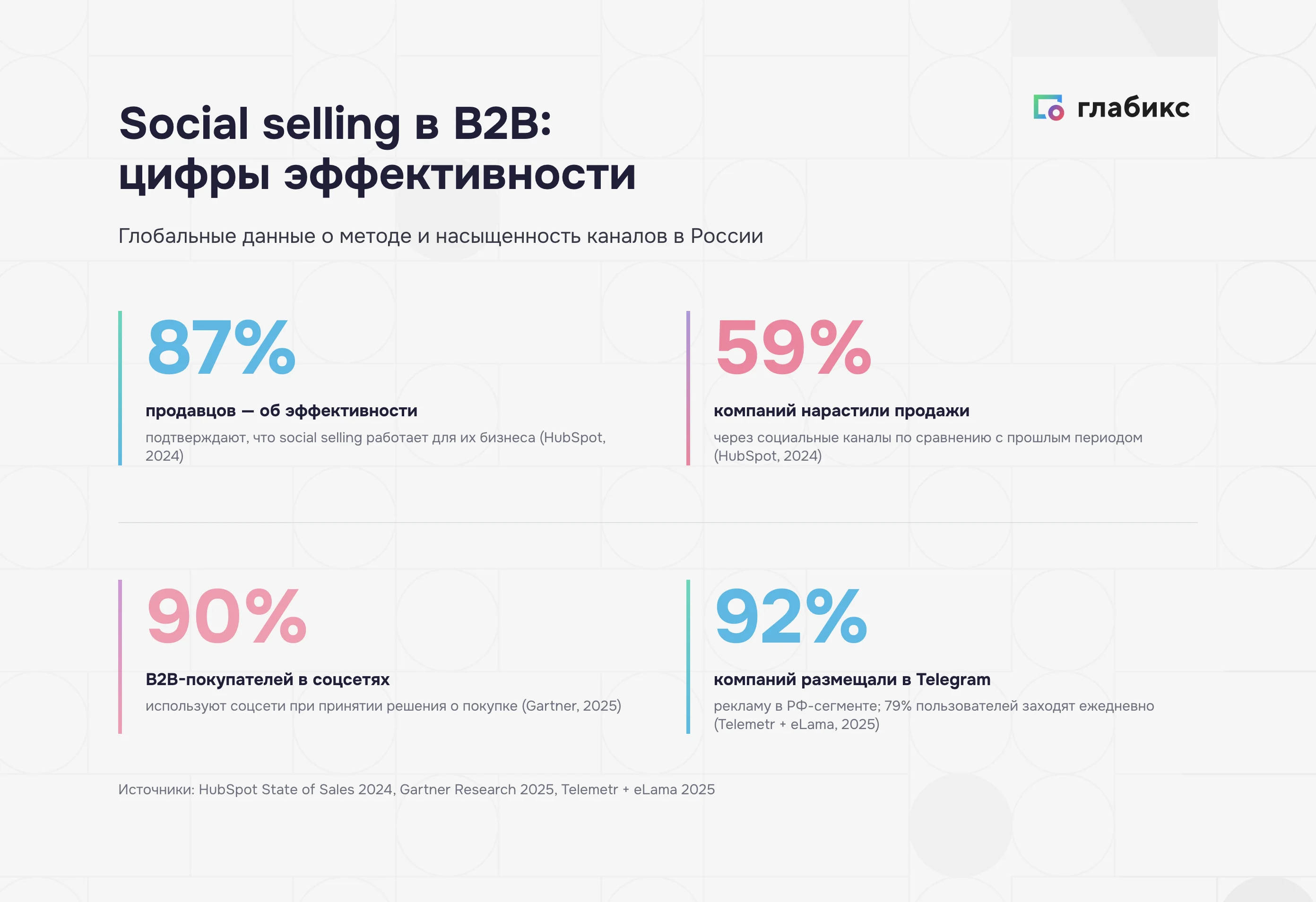 Схема воронки доверия в B2B: путь от первого касания через экспертный контент к диалогу в личке