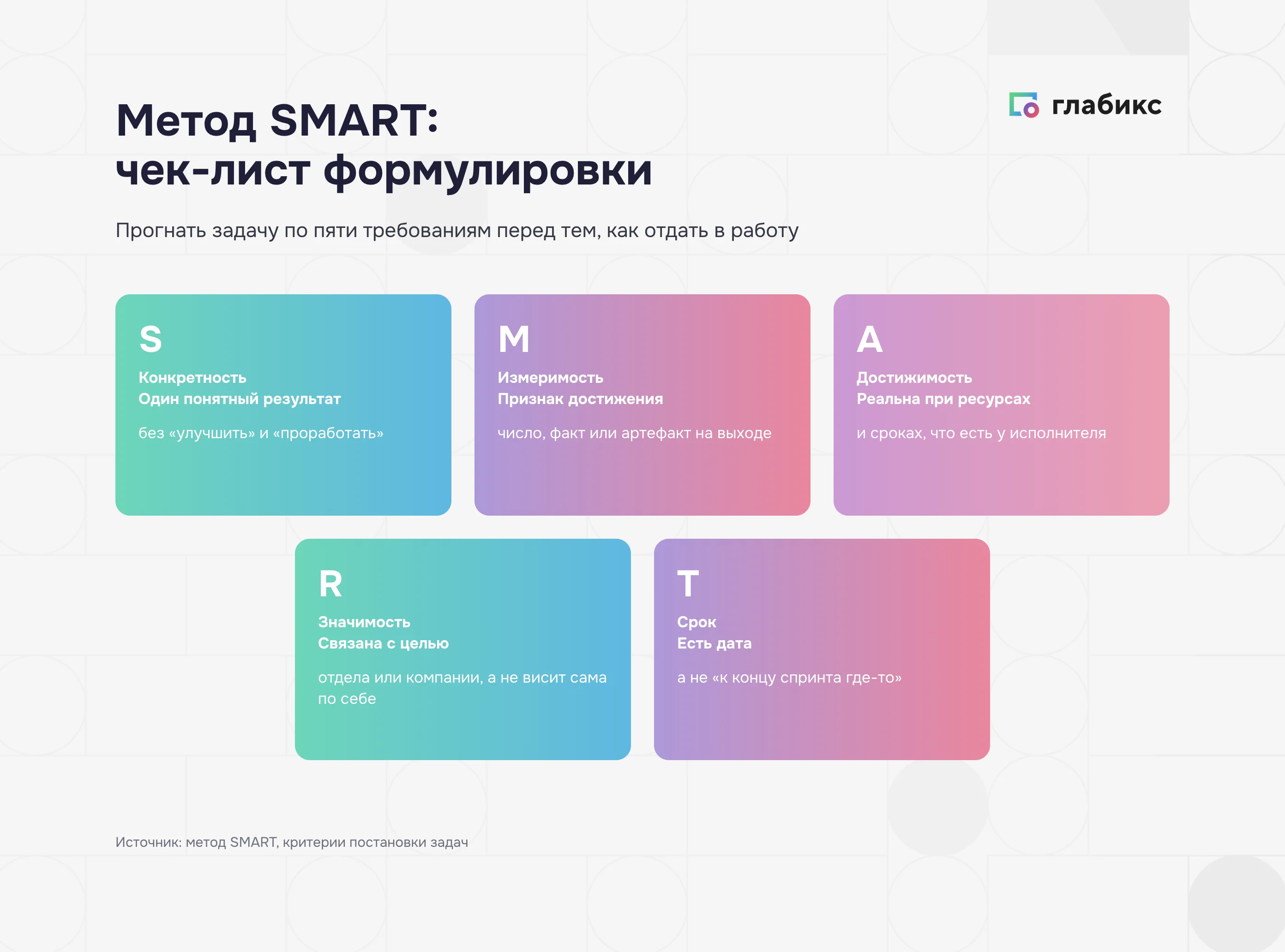 Инфографика: метод SMART как чек-лист — S конкретность, M измеримость, A достижимость, R значимость, T срок