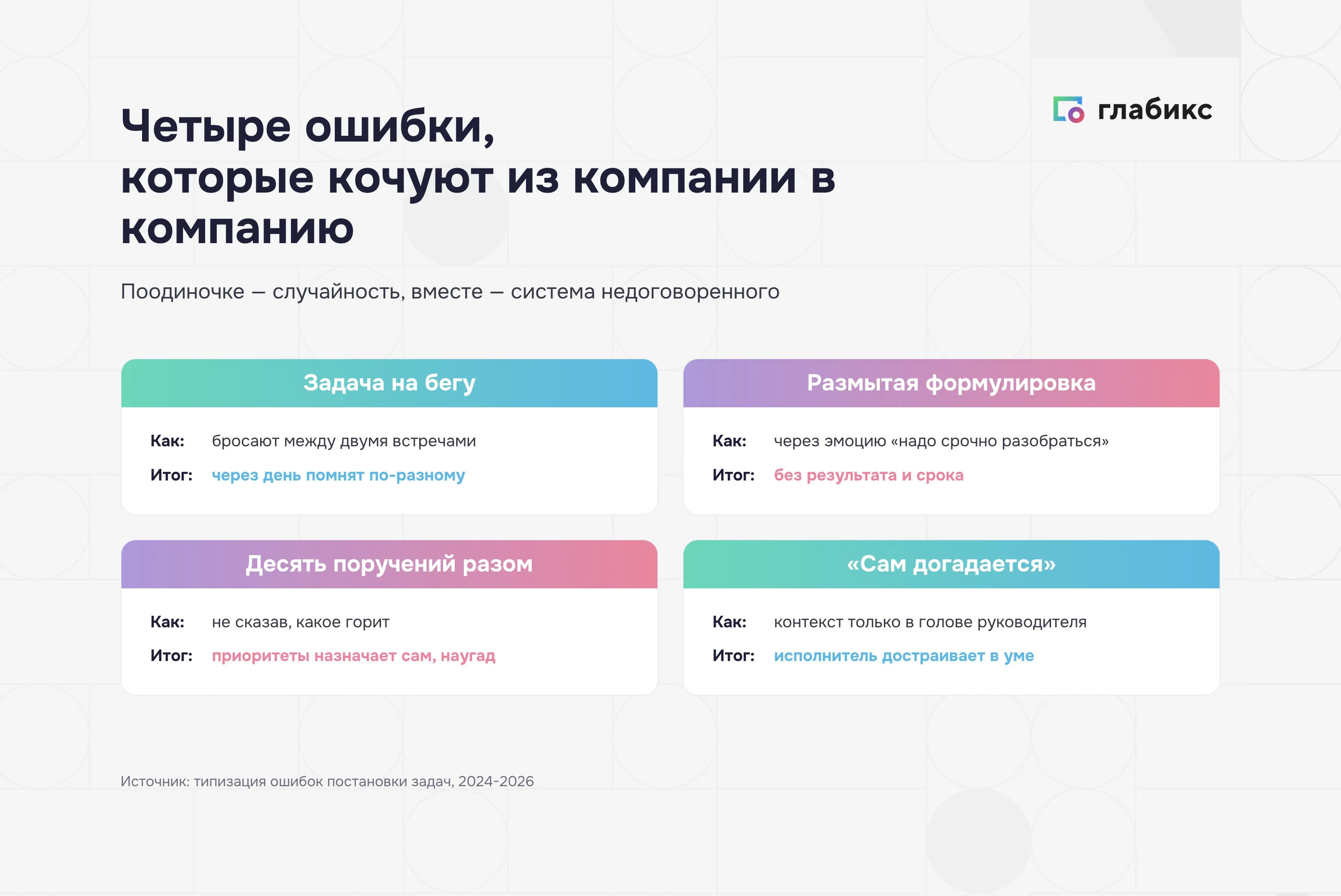 Инфографика: четыре ошибки постановки задач — задача на бегу, размытая формулировка, десять поручений разом, «сам догадается»