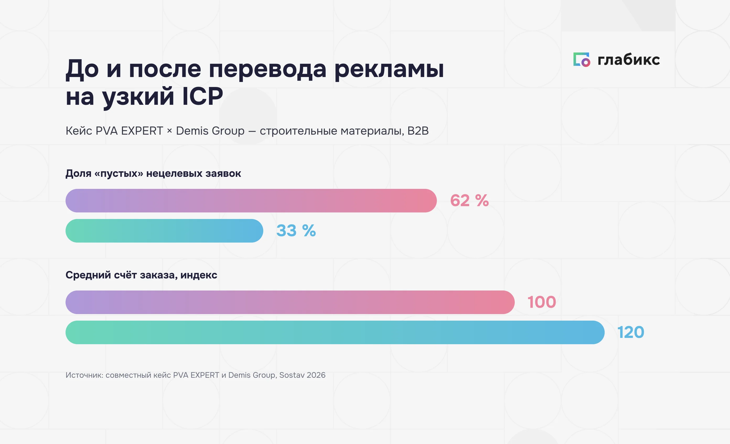 Схема контракта маркетинга и продаж под узкий ICP: единый язык признаков, сегментные сообщения, синхронные каналы