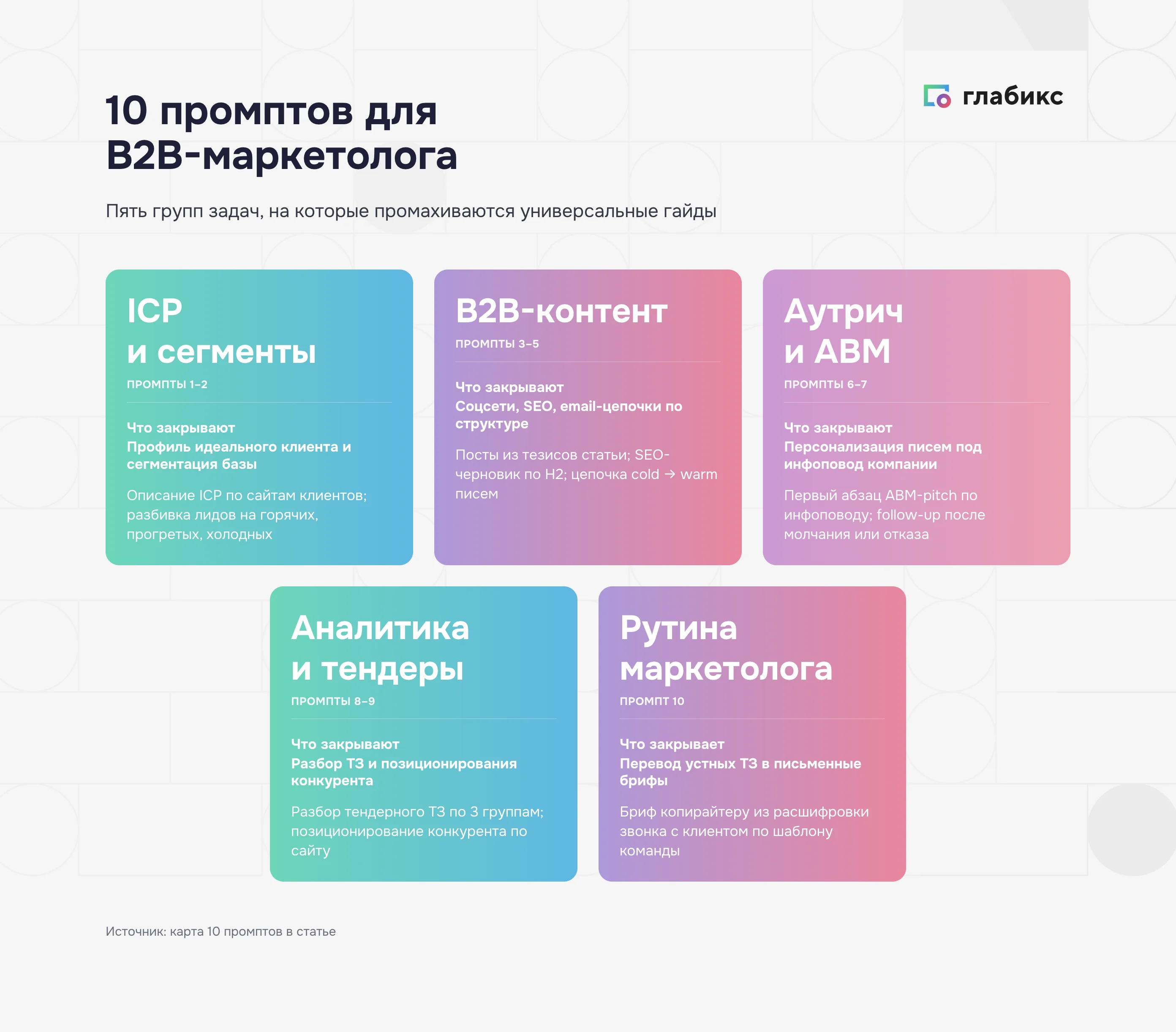 10 промптов для B2B-маркетолога: 5 групп задач (ICP, контент, аутрич, аналитика, рутина)
