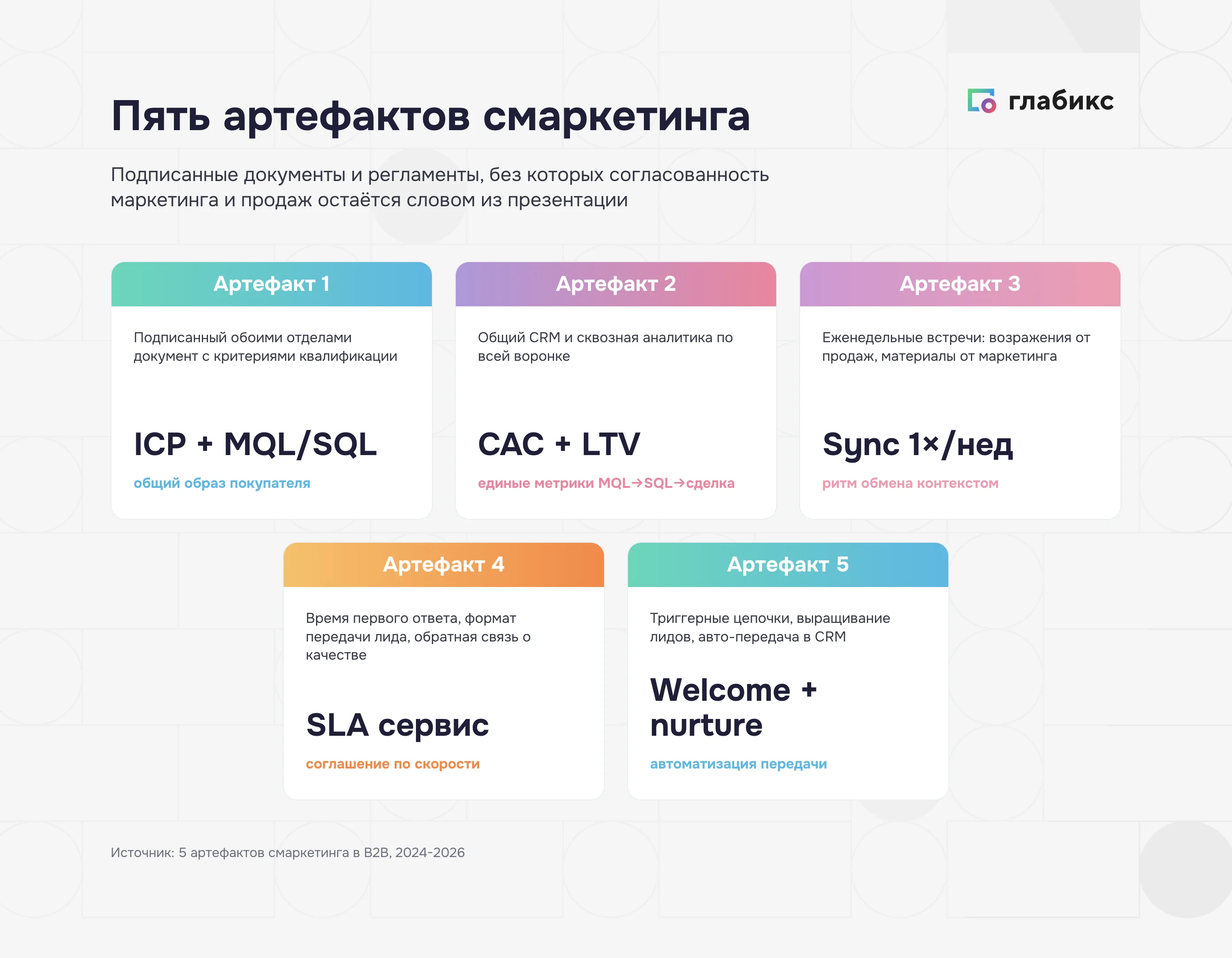 Пять артефактов смаркетинга — этапы согласования маркетинга и продаж