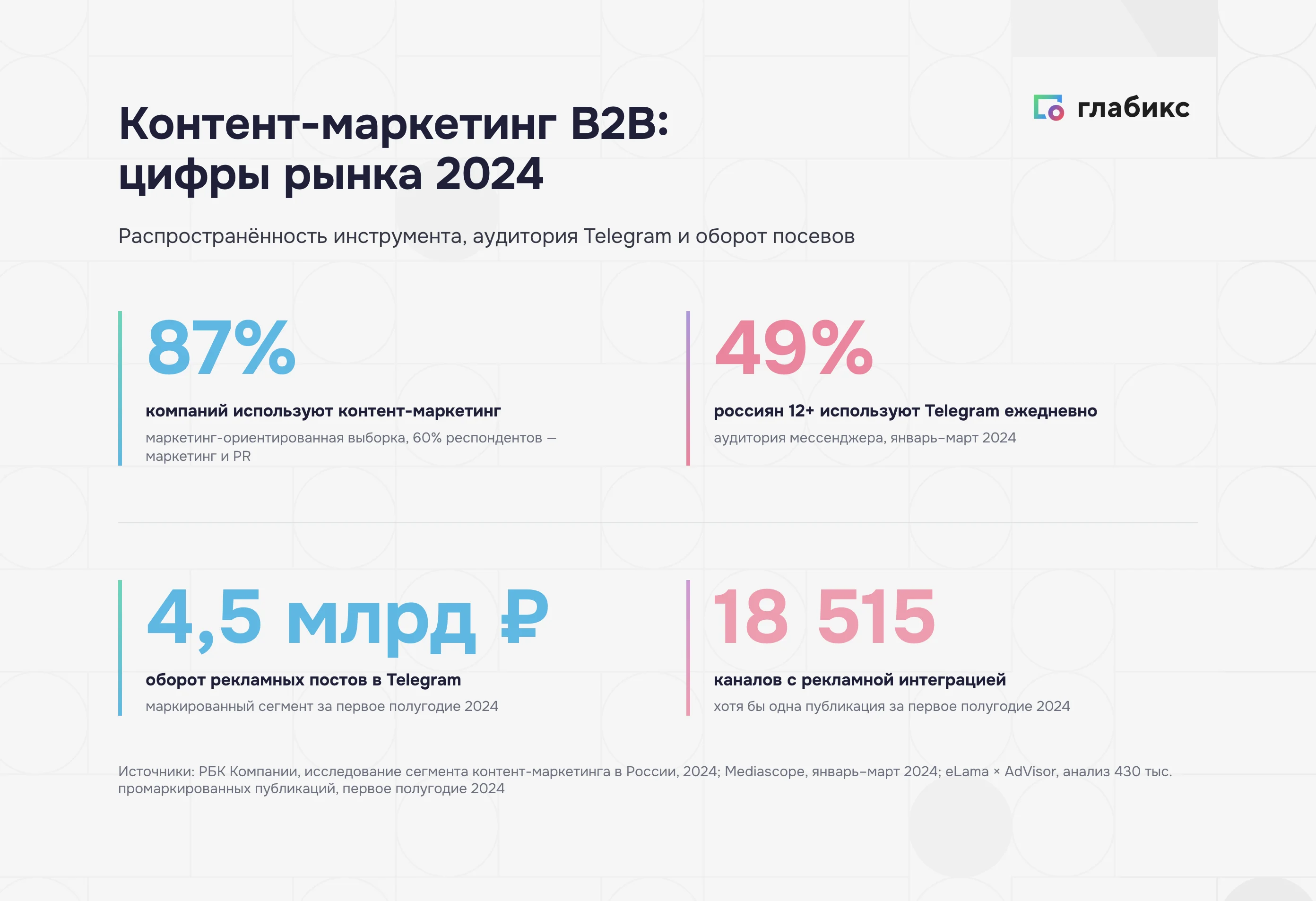 Реклама даёт быстрый трафик, контент — долгий накопительный приток