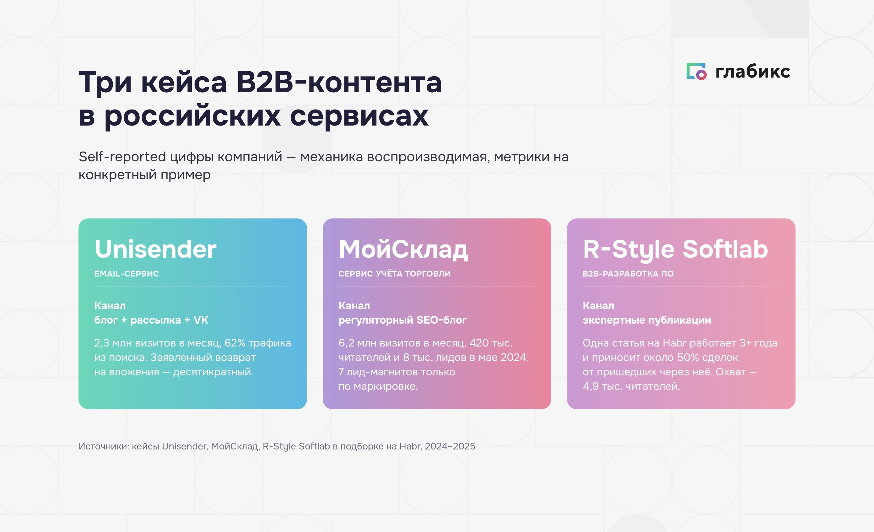 Кейс R-Style Softlab: одна публикация работает 3+ года и приносит 50% сделок