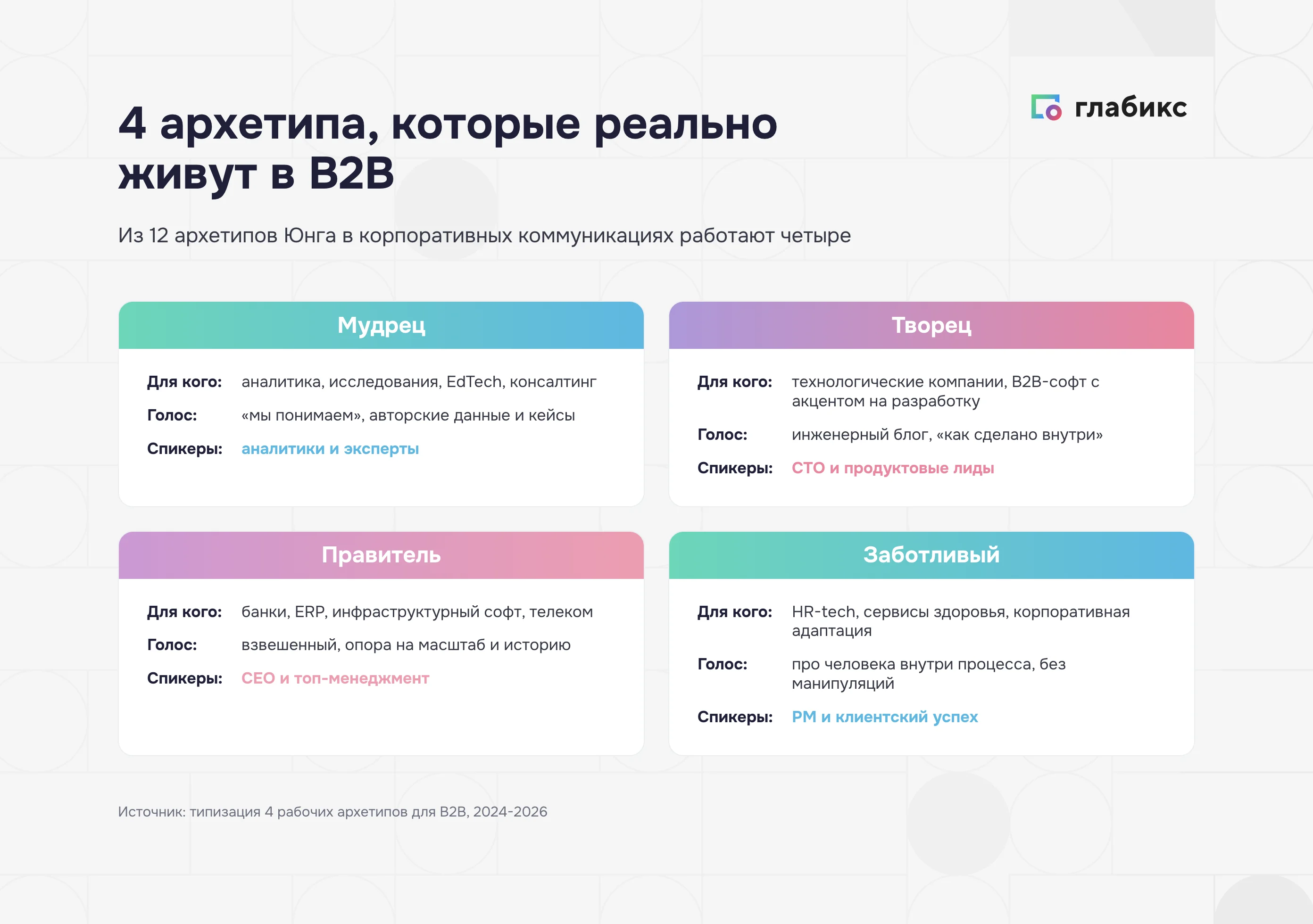Четыре рабочих архетипа бренда в B2B: Мудрец, Творец, Правитель, Заботливый
