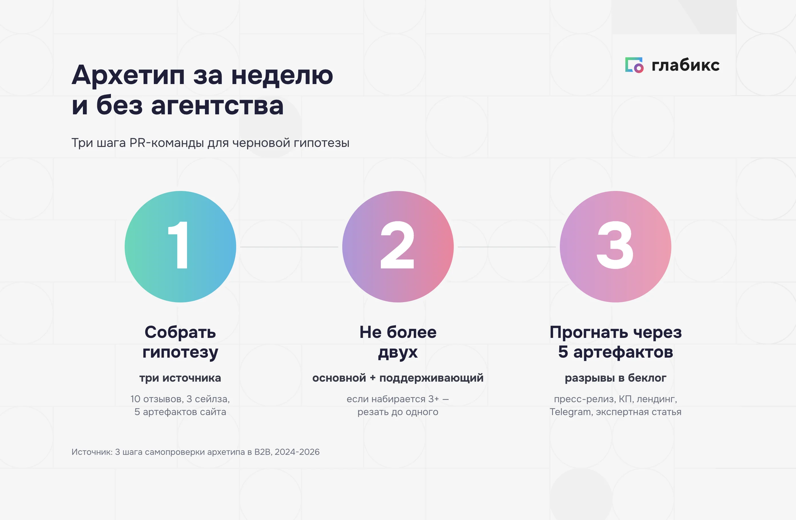 Памятка по архетипу бренда: три шага для PR-команды без брифа