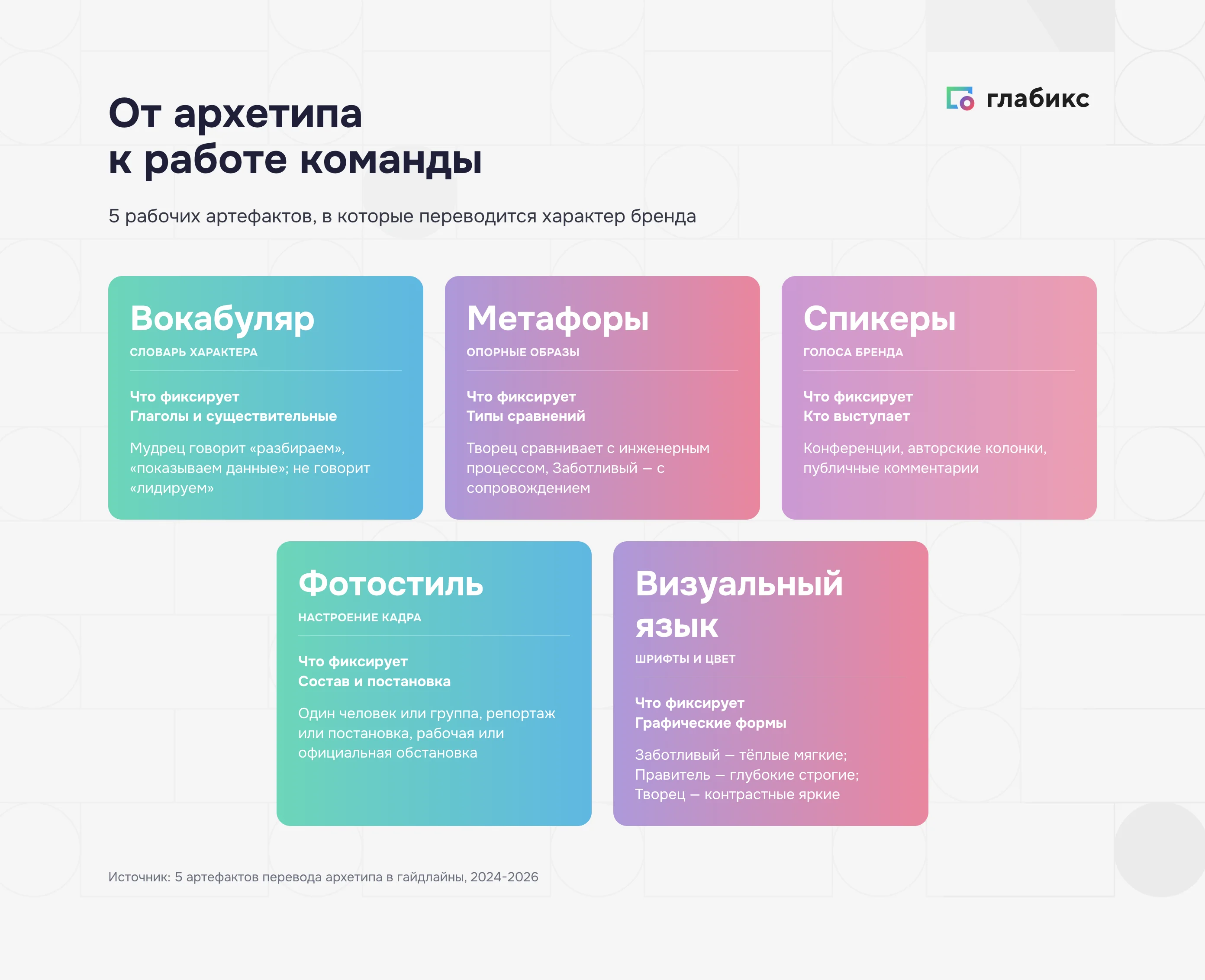 Пять рабочих артефактов архетипа: вокабуляр, метафоры, спикеры, фотостиль, визуальный язык