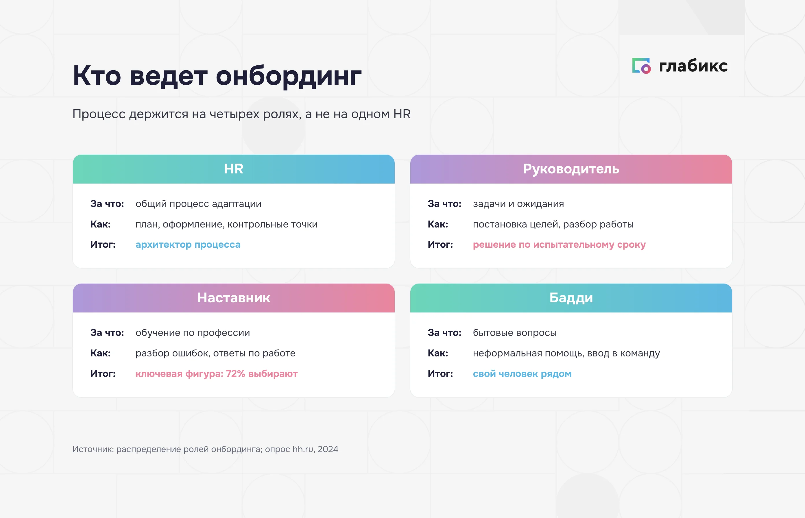 Кто ведет онбординг: HR, руководитель, наставник и бадди