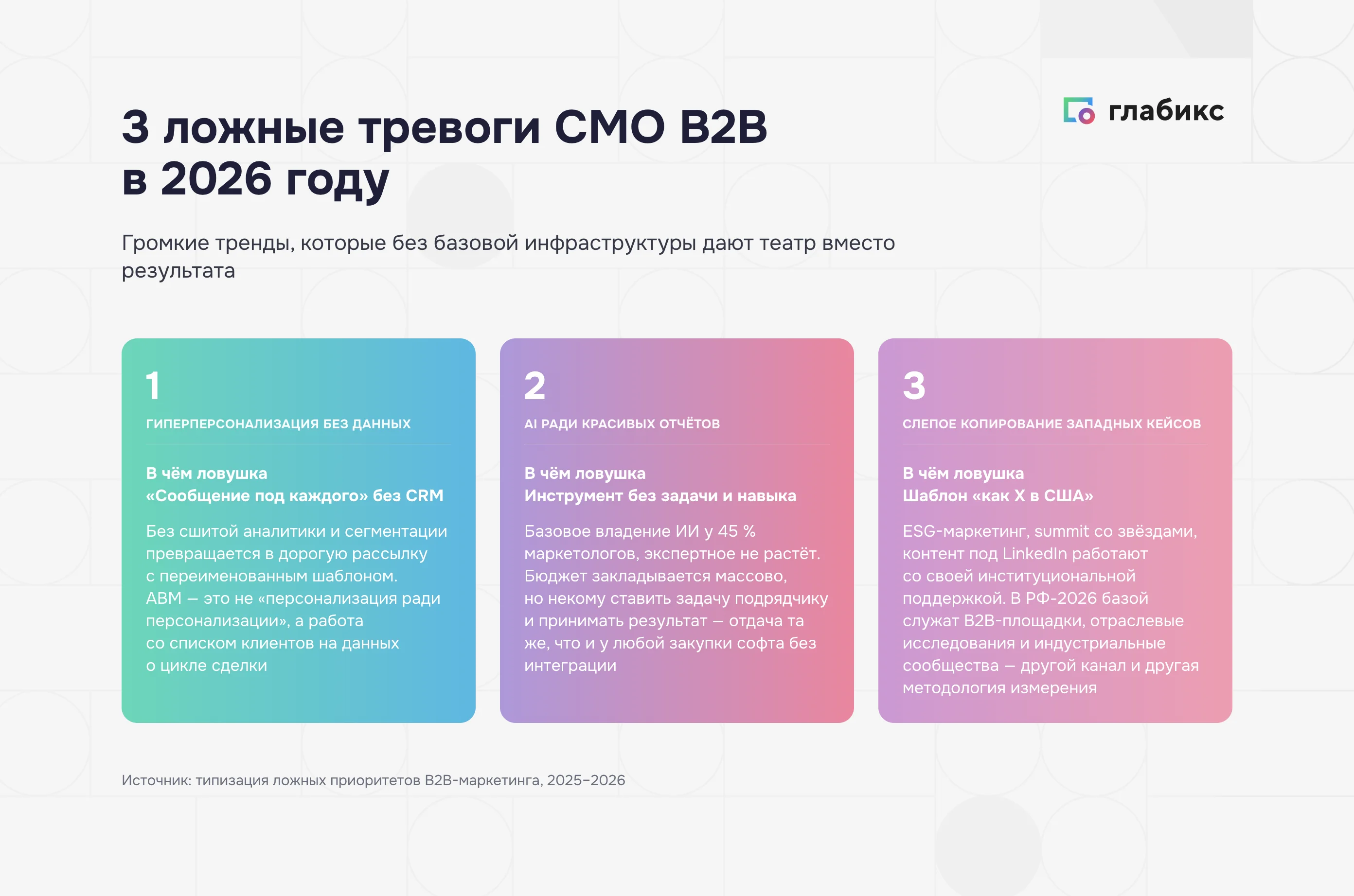 Три ложные тревоги CMO B2B 2026: гиперперсонализация без данных, AI ради отчётов, копирование западных кейсов