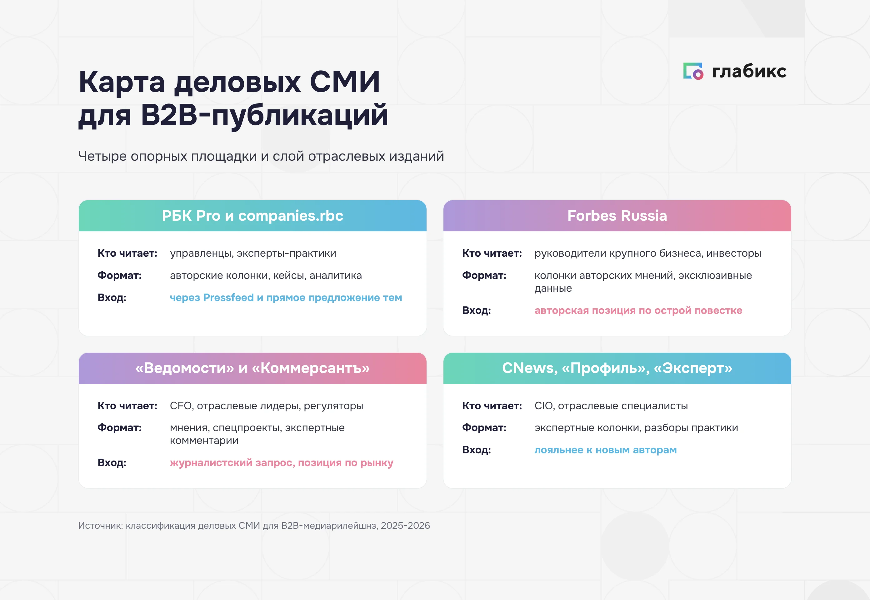 Карта деловых СМИ для B2B: РБК Pro, Forbes, «Ведомости», «Коммерсантъ» и второй слой отраслевых медиа