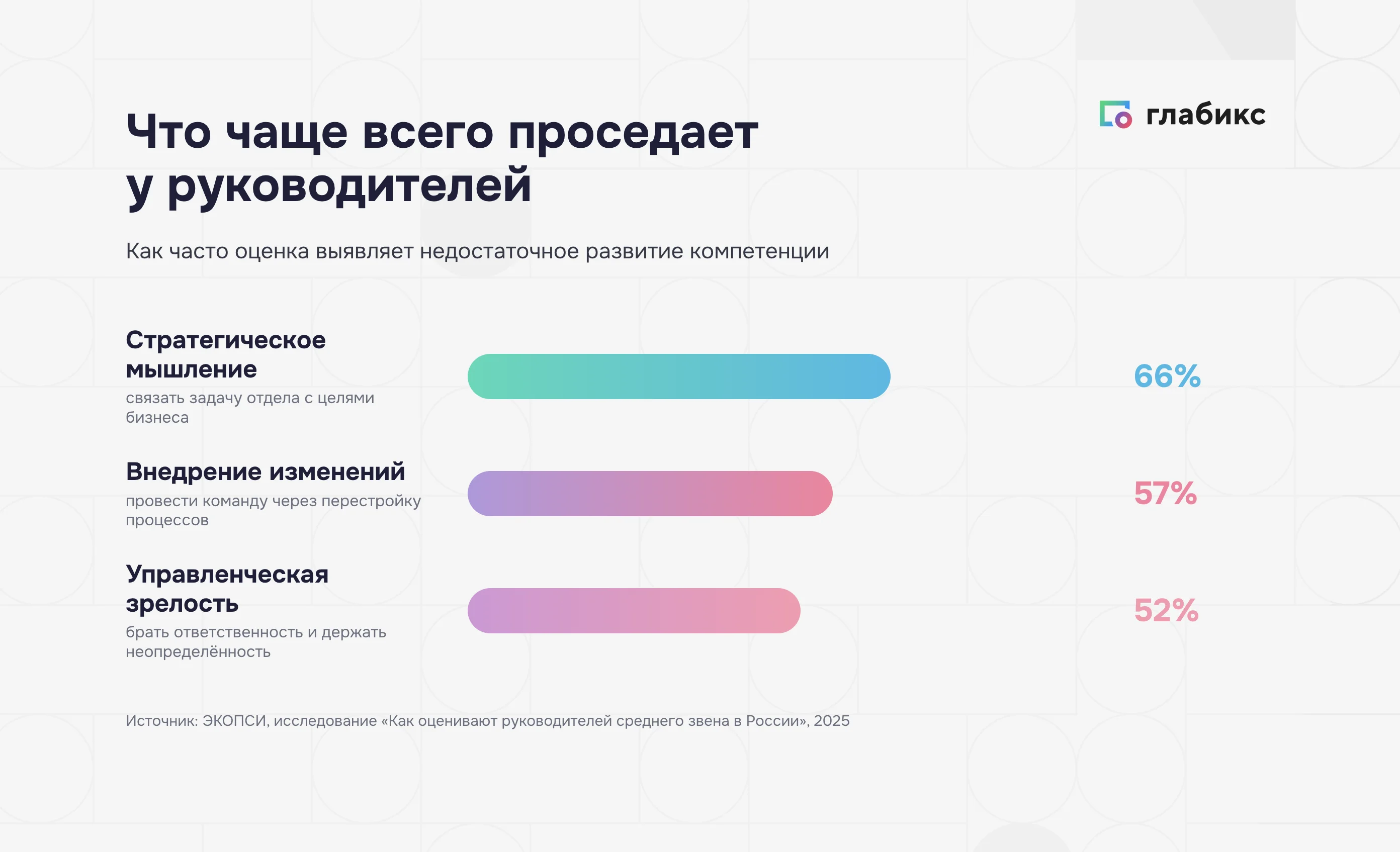 Дефицитные компетенции руководителей: стратегическое мышление, внедрение изменений, управленческая зрелость