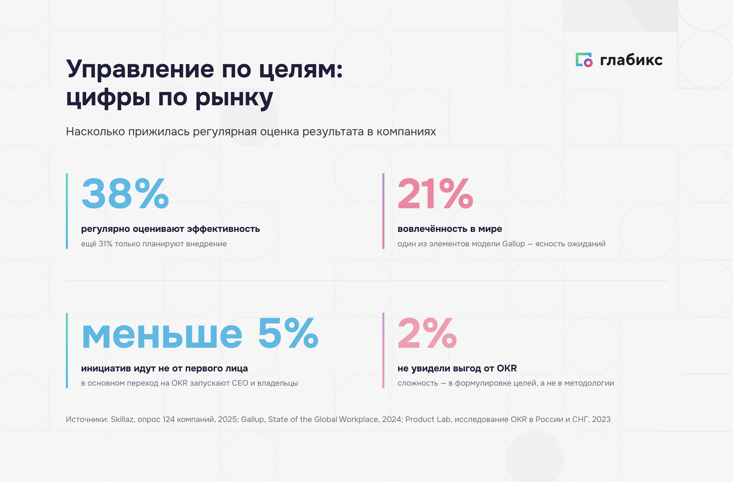Управление по целям в российских компаниях — ключевые цифры рынка