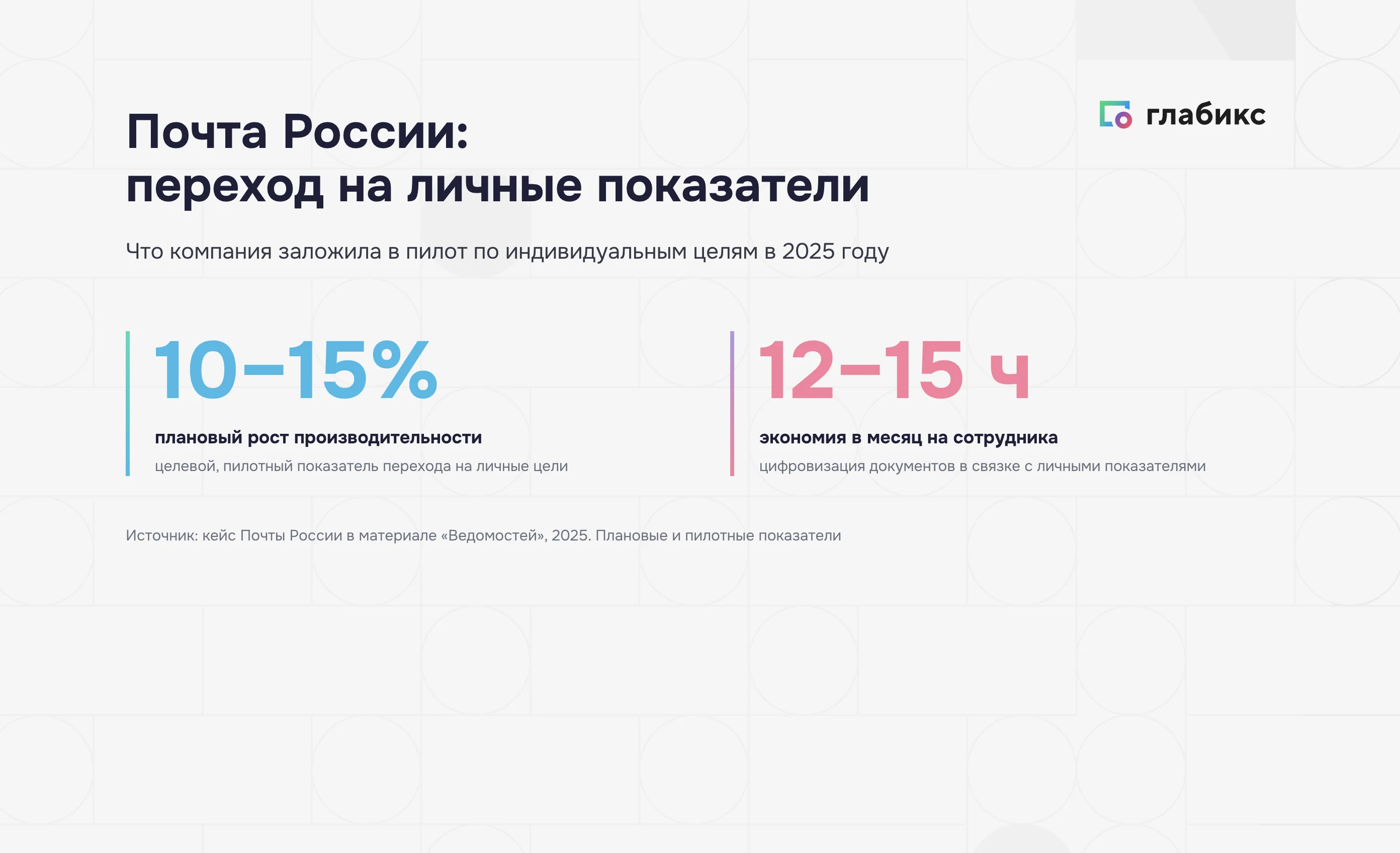 Почта России — плановый рост производительности и экономия времени
