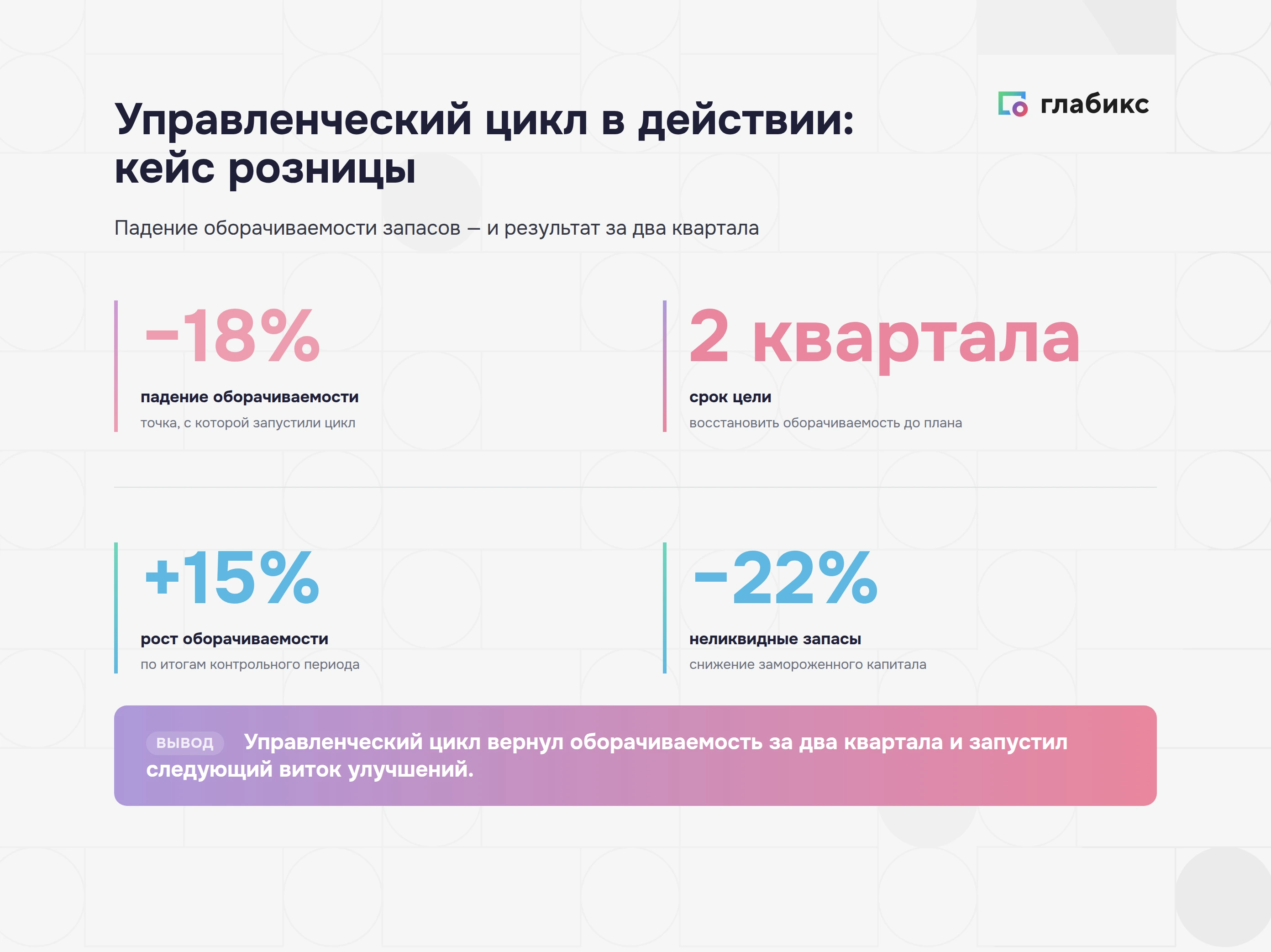 Инфографика: кейс розницы — оборачиваемость −18% до запуска цикла, +15% после, неликвидные запасы −22% за два квартала