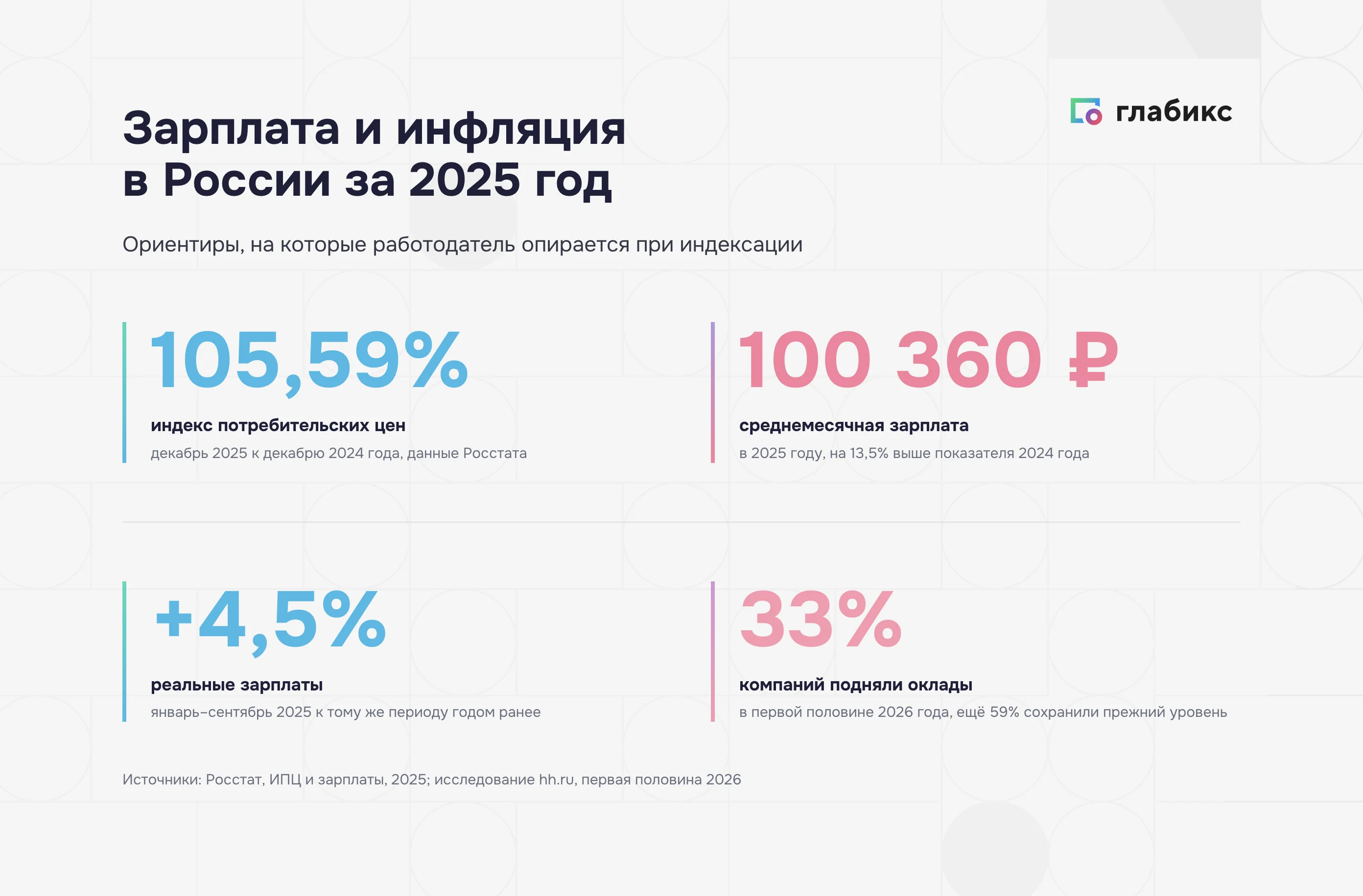 Две группы работодателей по статье 134 ТК РФ: бюджетная сфера и коммерческие организации