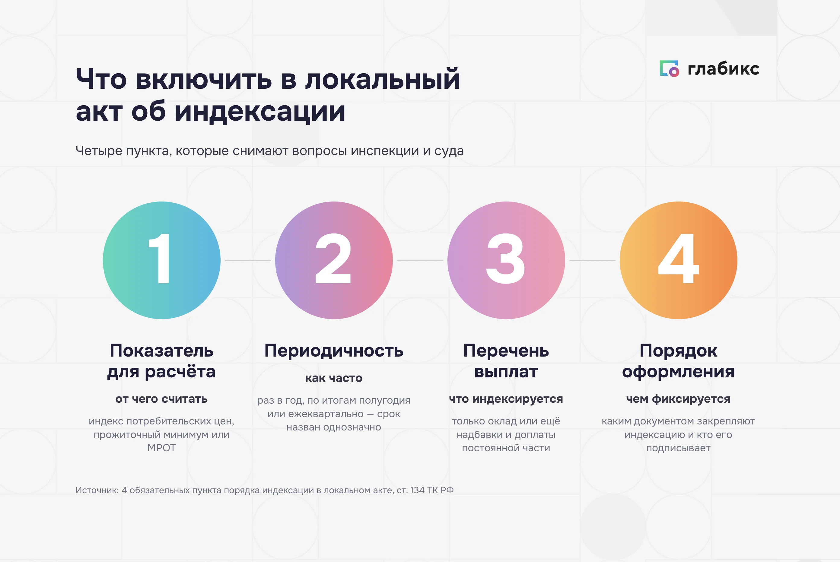 Четыре обязательных пункта порядка индексации в локальном нормативном акте