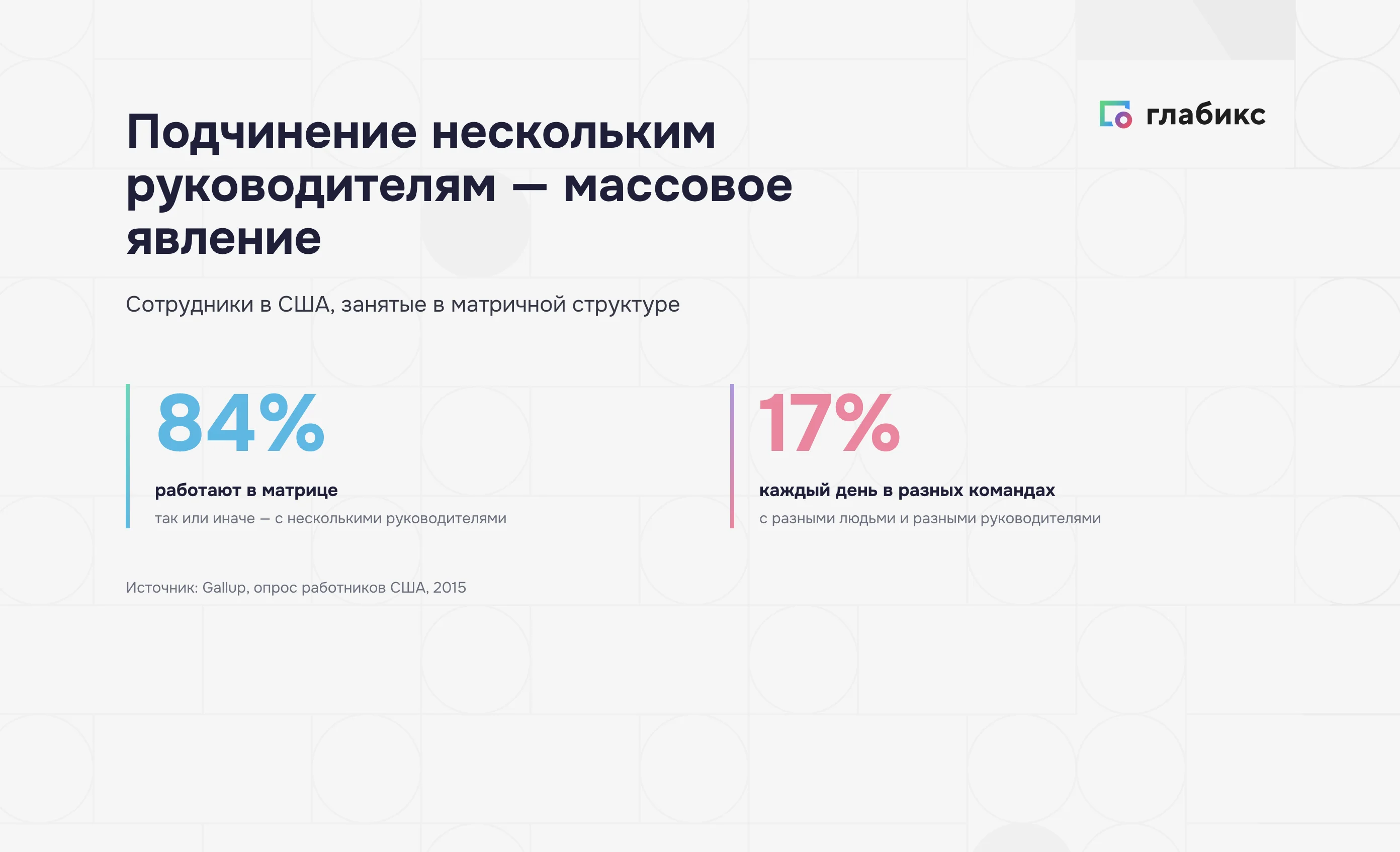 Сколько сотрудников в США работают в матрице с несколькими руководителями (Gallup, 2015)
