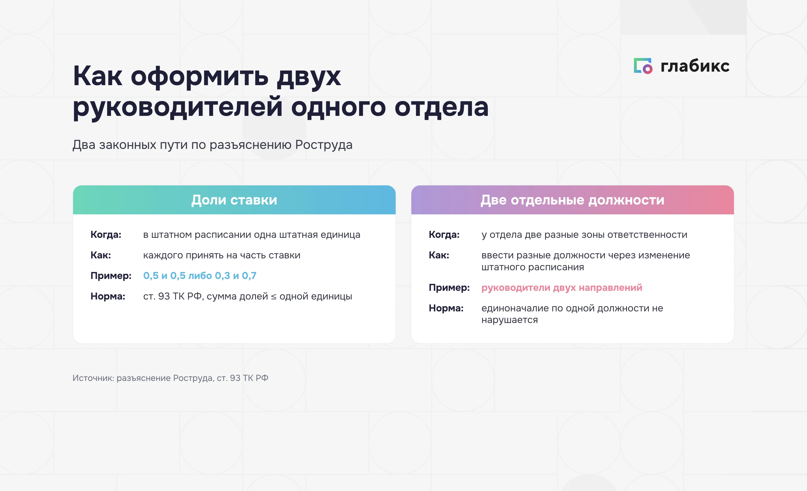 Два законных способа оформить двух руководителей одного отдела по разъяснению Роструда