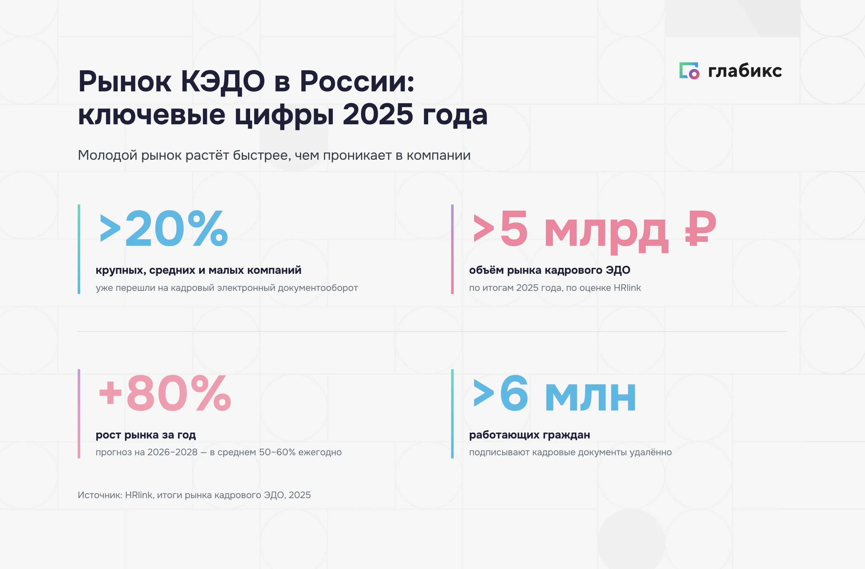 Рост рынка кадрового ЭДО до 15 млрд рублей к 2028 году