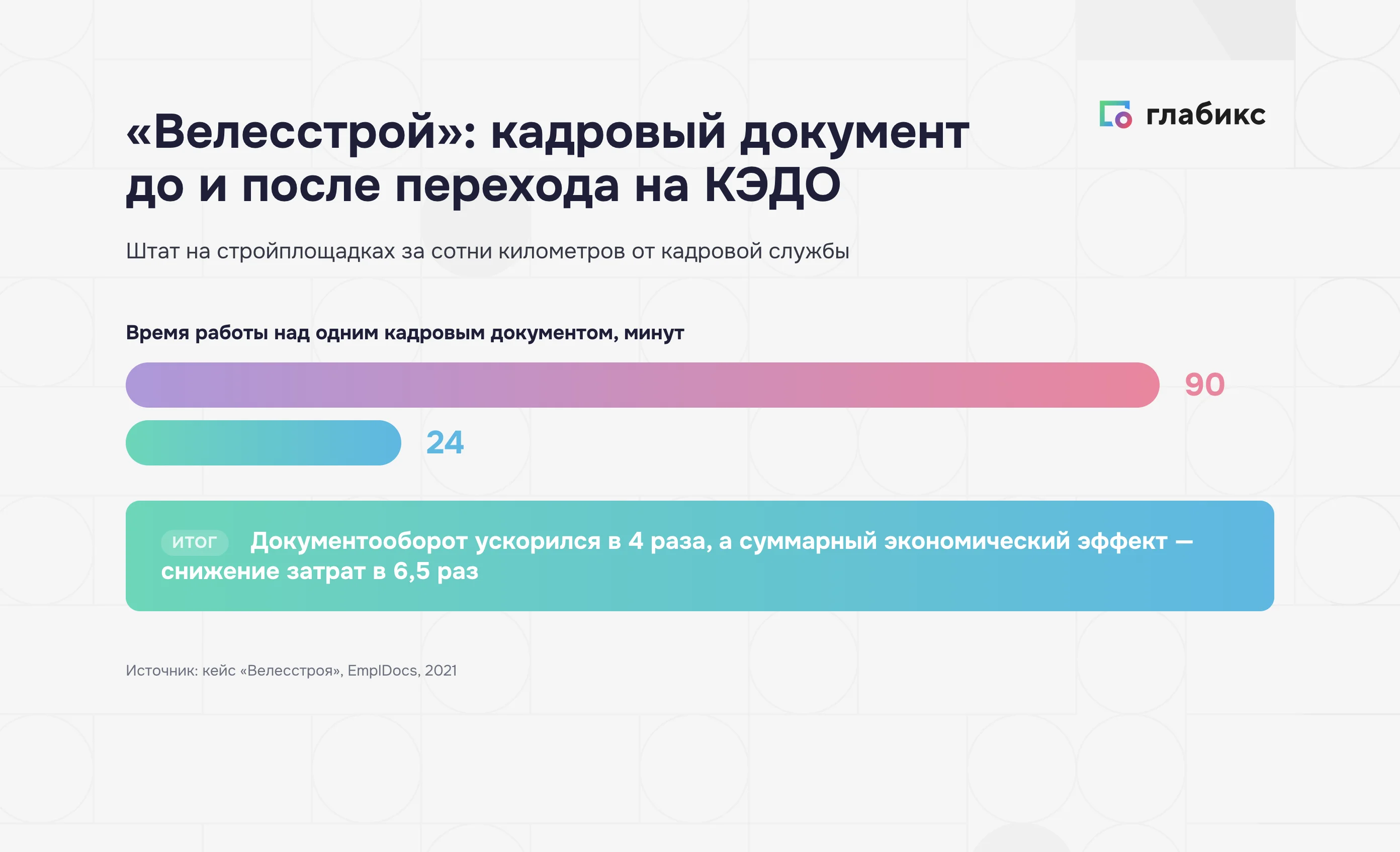 Кейс «Велесстроя»: документ с 90 до 24 минут, ускорение в 4 раза