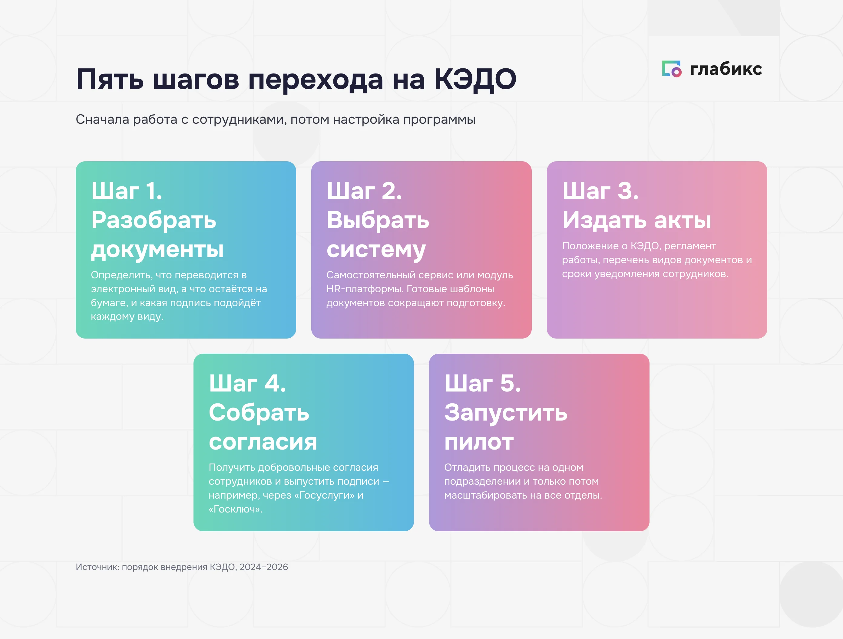 Пять шагов внедрения КЭДО: от классификации документов до пилота