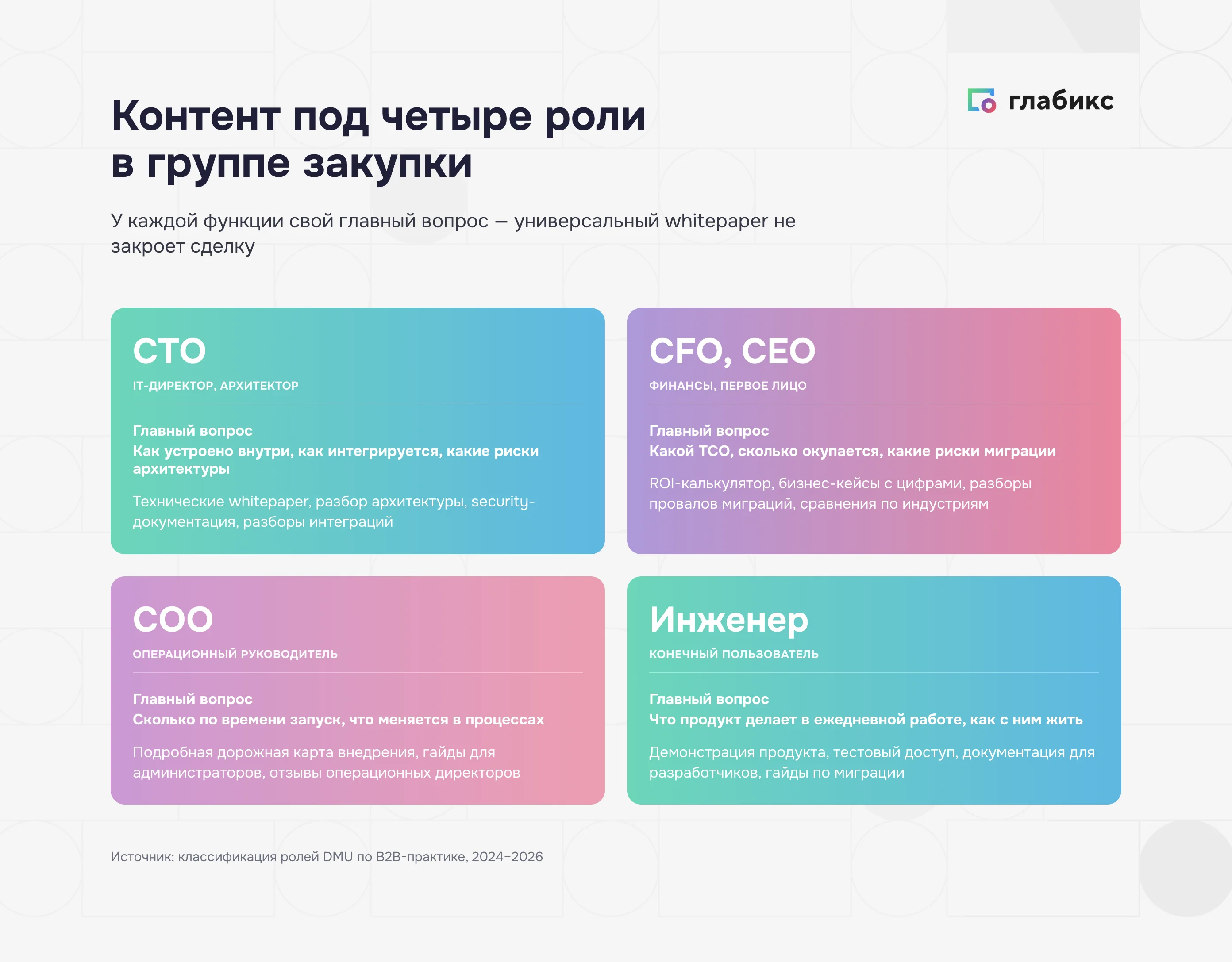 Контент под четыре роли в группе закупки B2B
