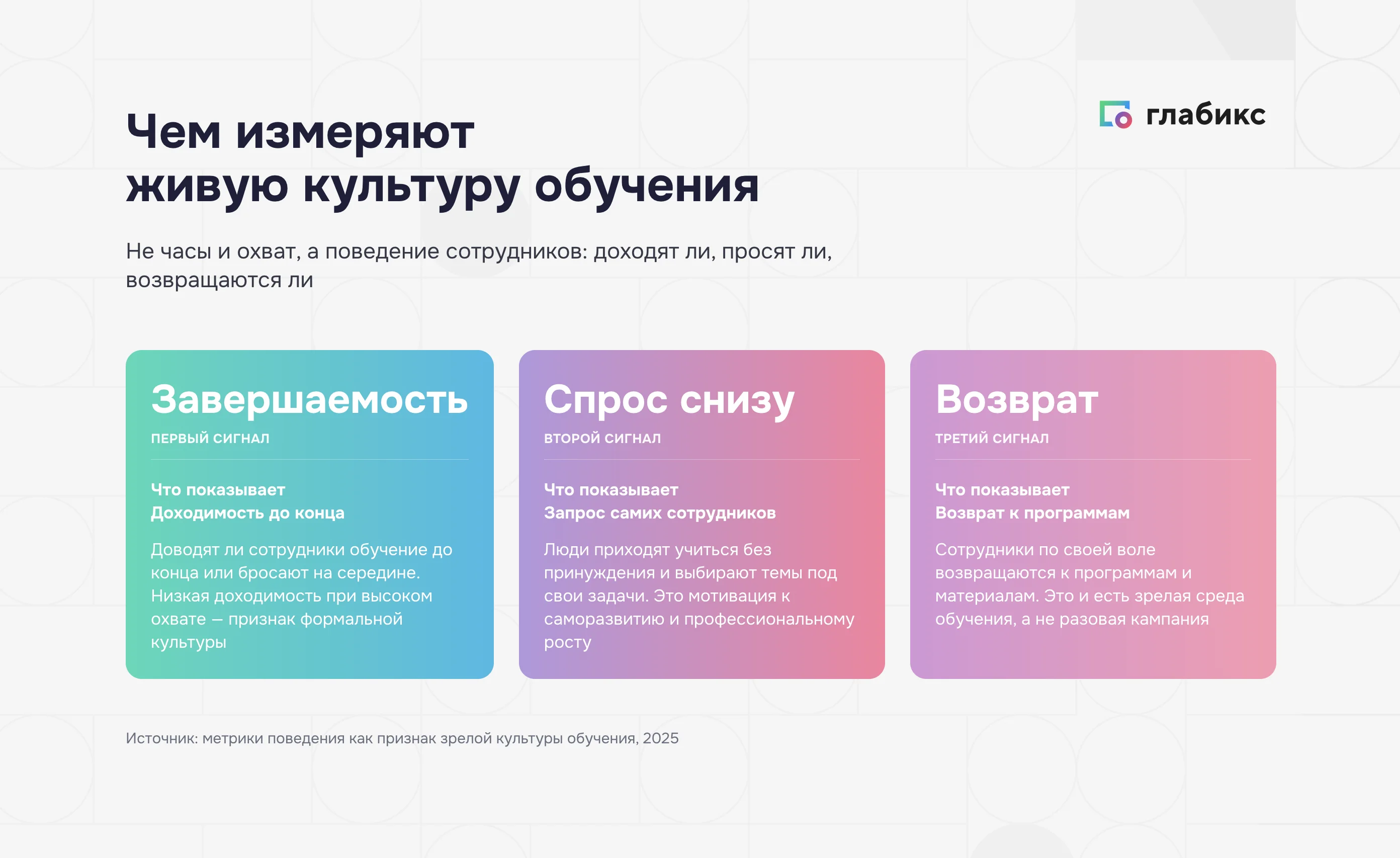 Метрики живой культуры обучения: доходимость, спрос снизу, возврат к программам