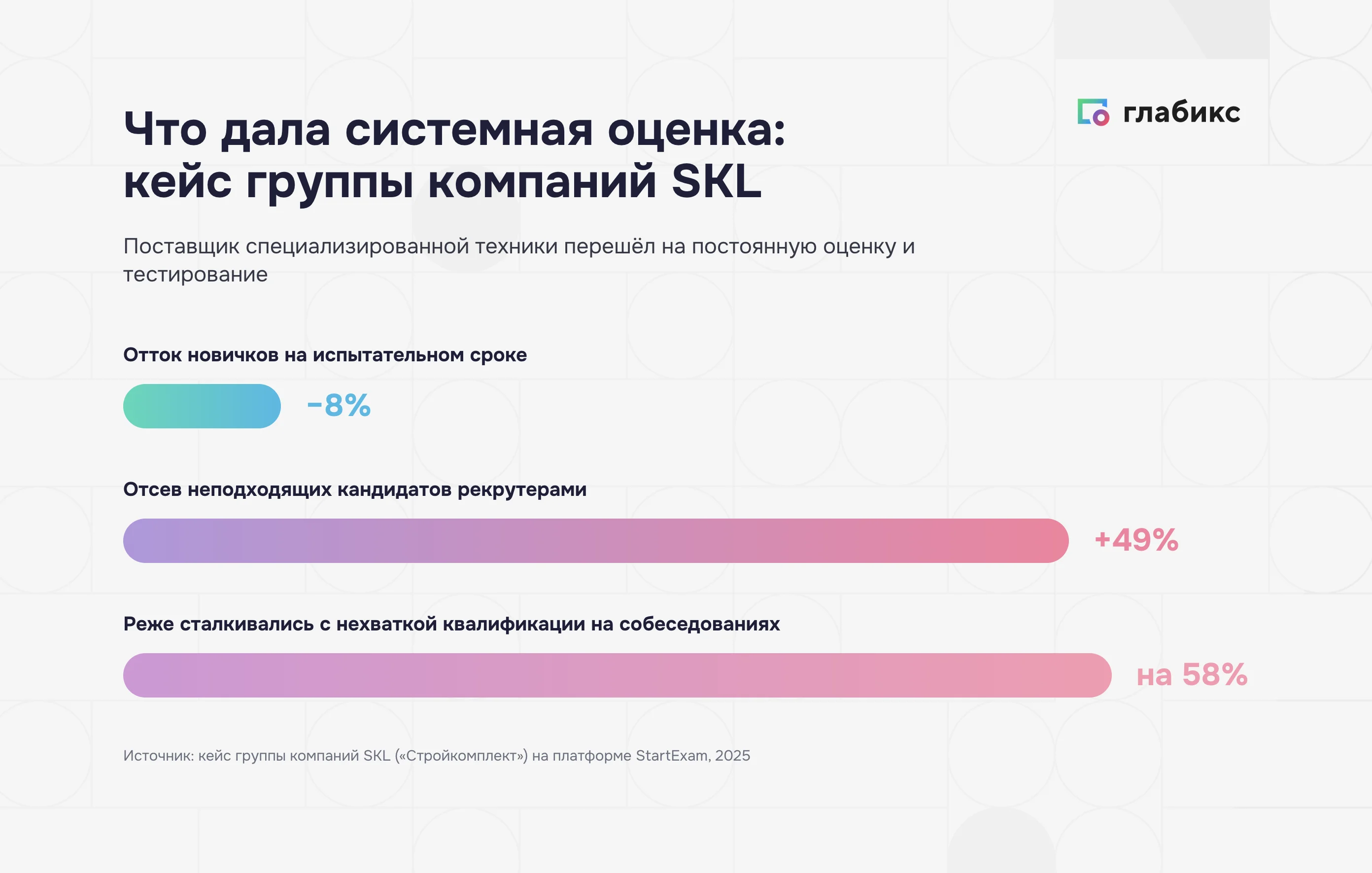 Кейсы TOUCH и SKL: метод 360 для 327 участников и связка тестов с обратной связью, отток новичков ниже на 8%
