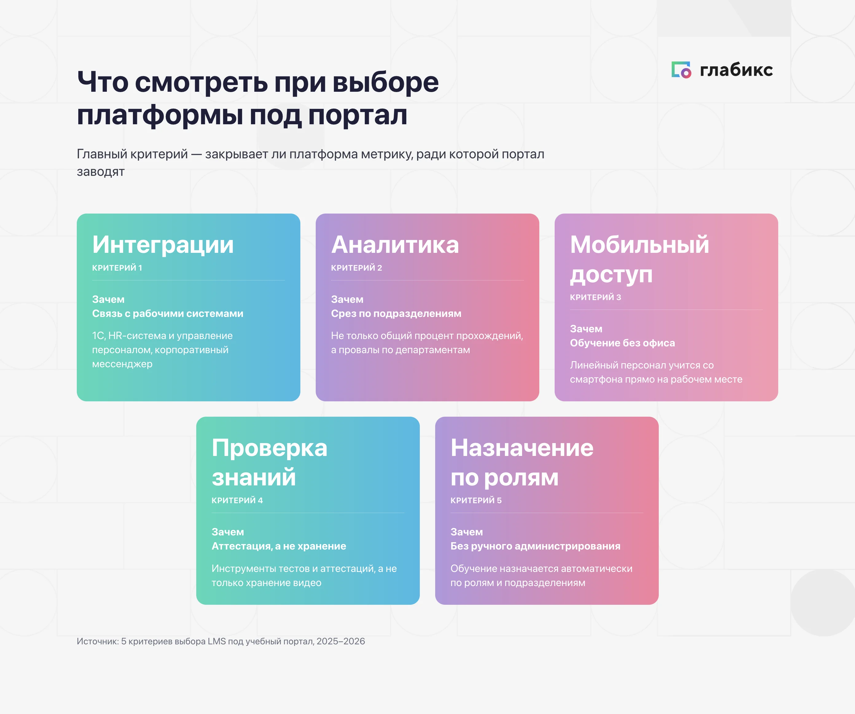 Критерии выбора LMS-платформы под учебный портал компании