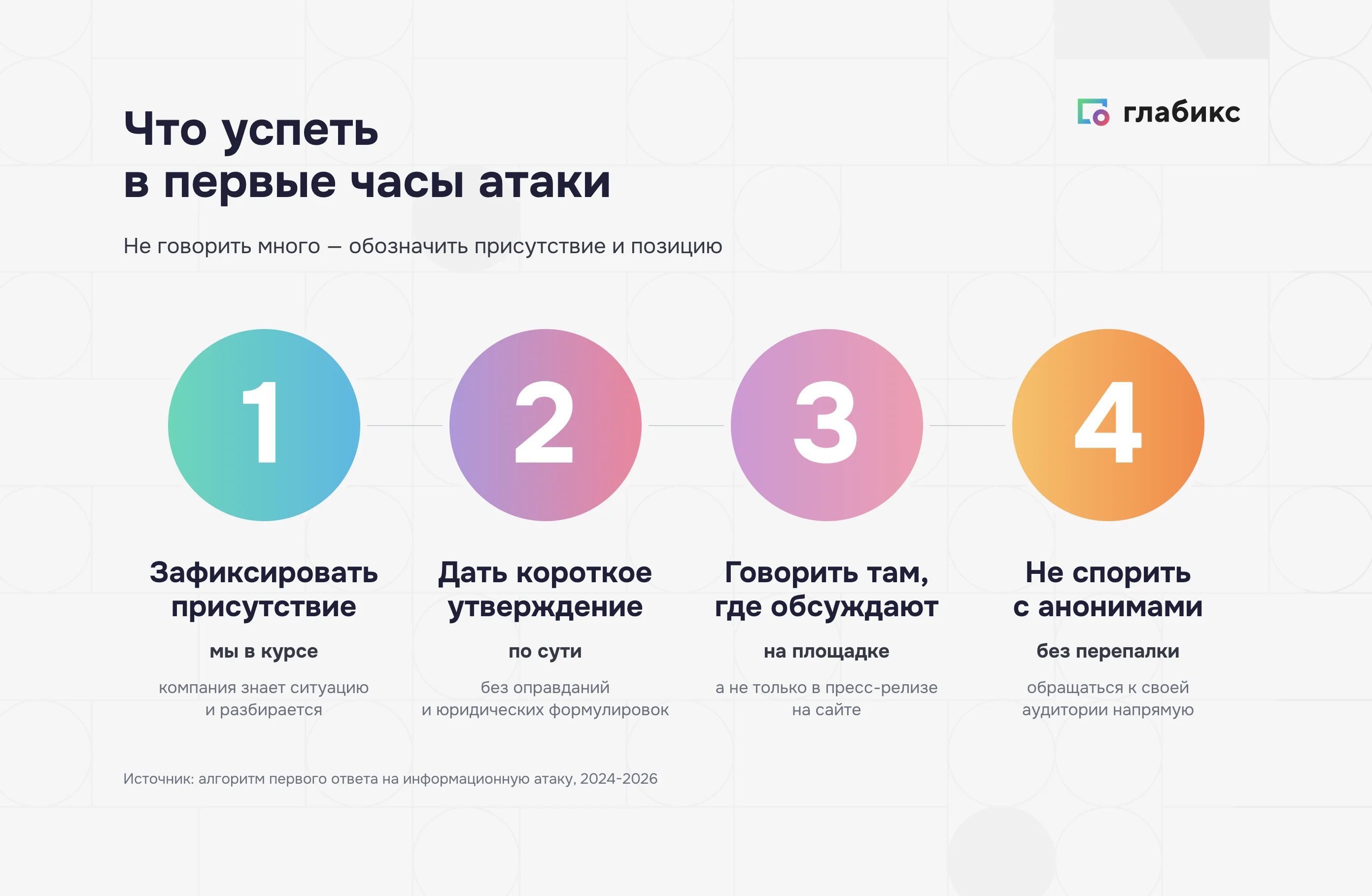 Что успеть в первые часы атаки: зафиксировать присутствие, дать утверждение, говорить на площадке, не спорить с анонимами
