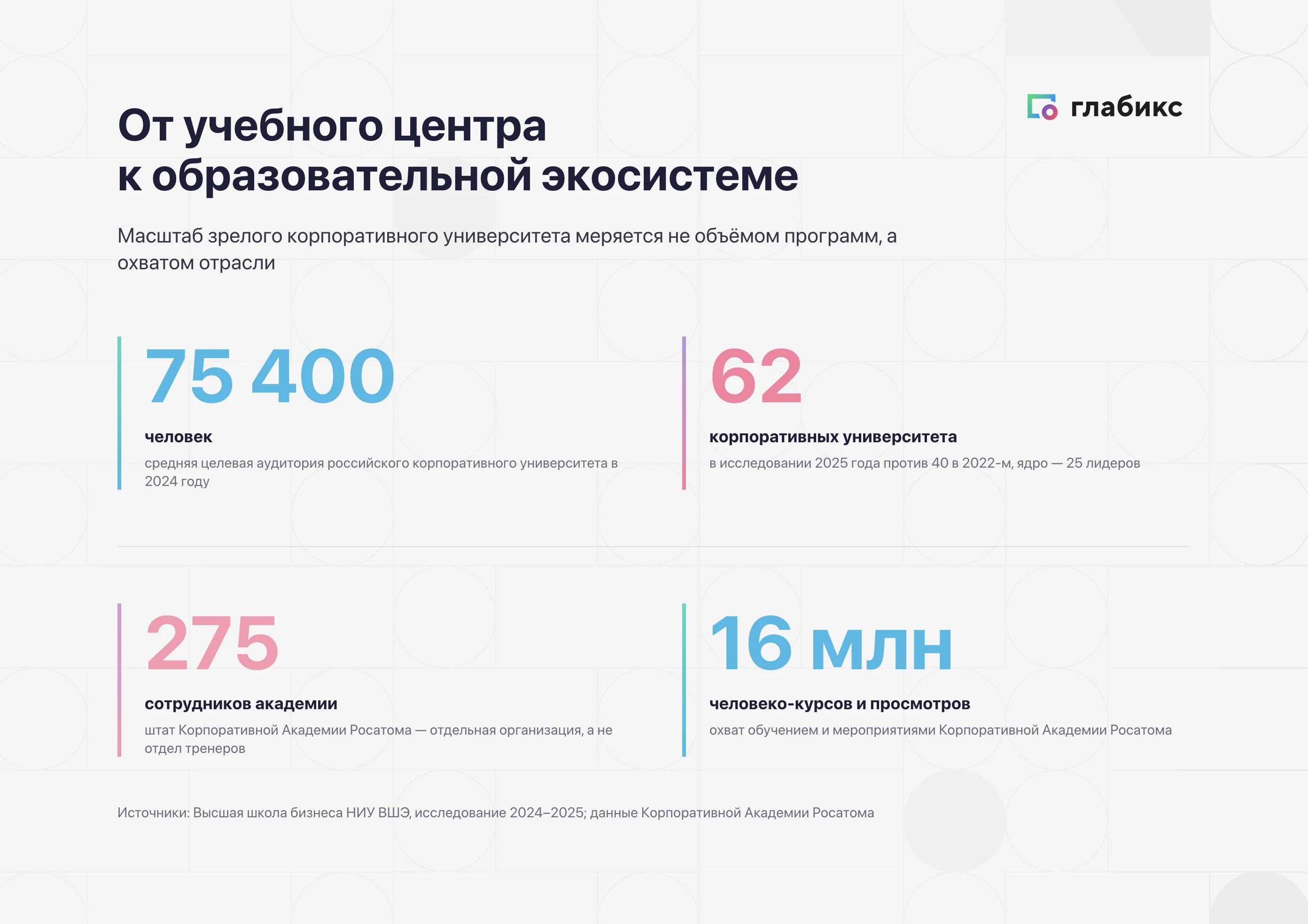 Масштаб зрелого корпоративного университета как образовательной экосистемы отрасли
