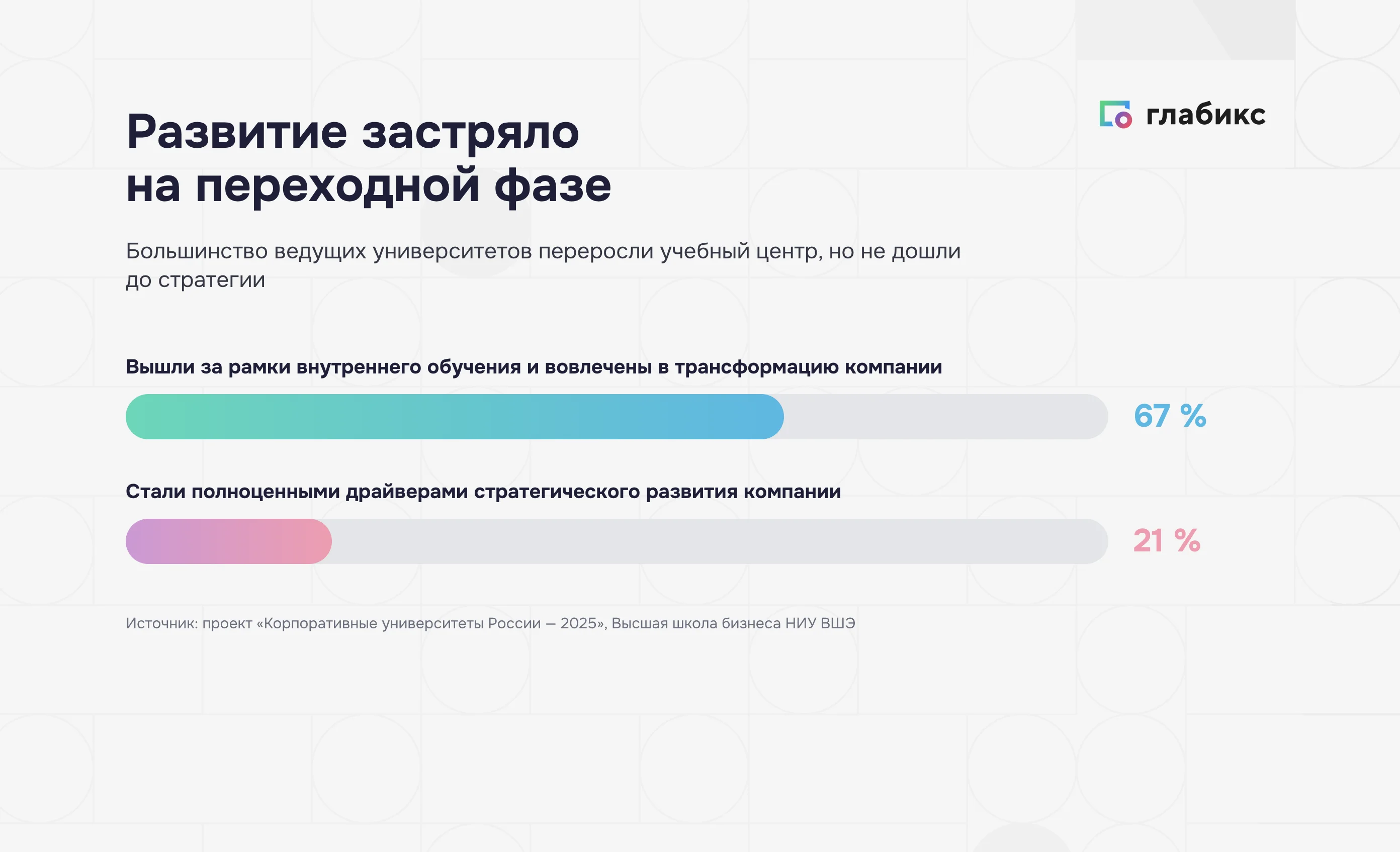 Зрелость корпоративных университетов: переходная фаза между обучением и стратегией