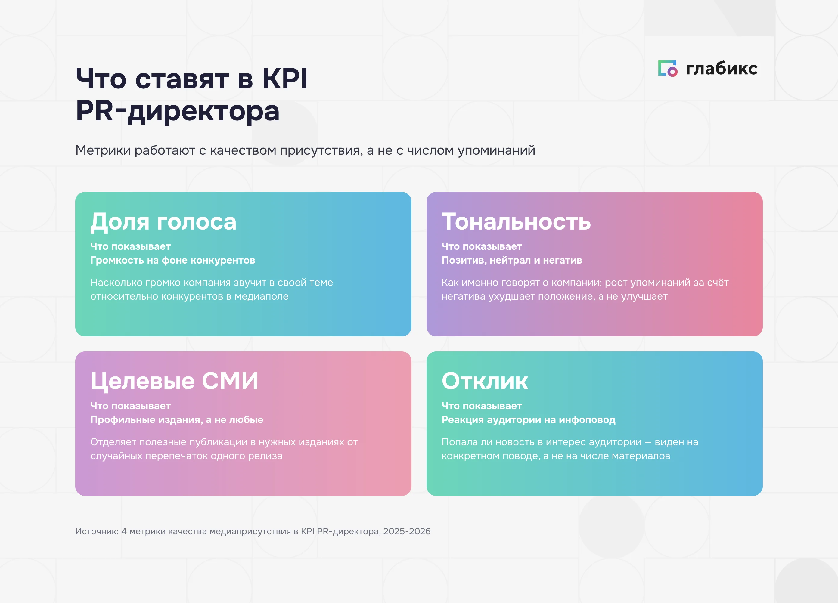 Инфографика: четыре метрики в KPI PR-директора — доля голоса, тональность, целевые СМИ, отклик аудитории