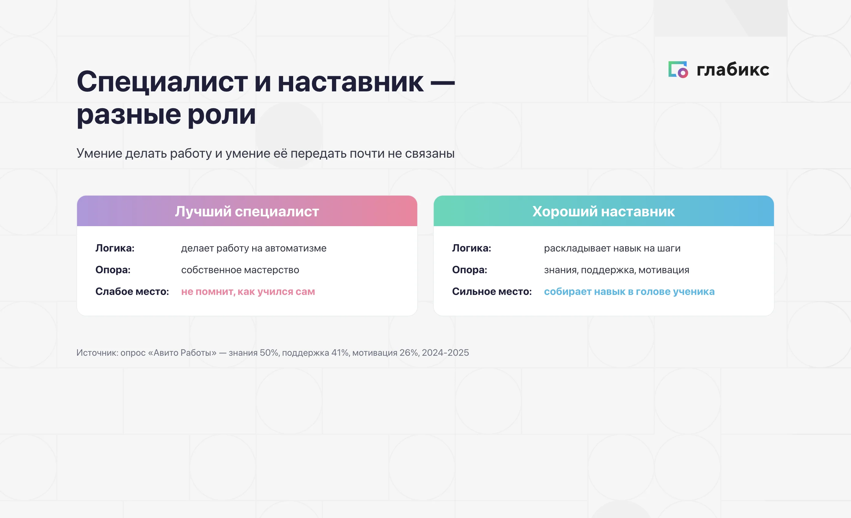 Лучший специалист и хороший наставник: сравнение двух ролей