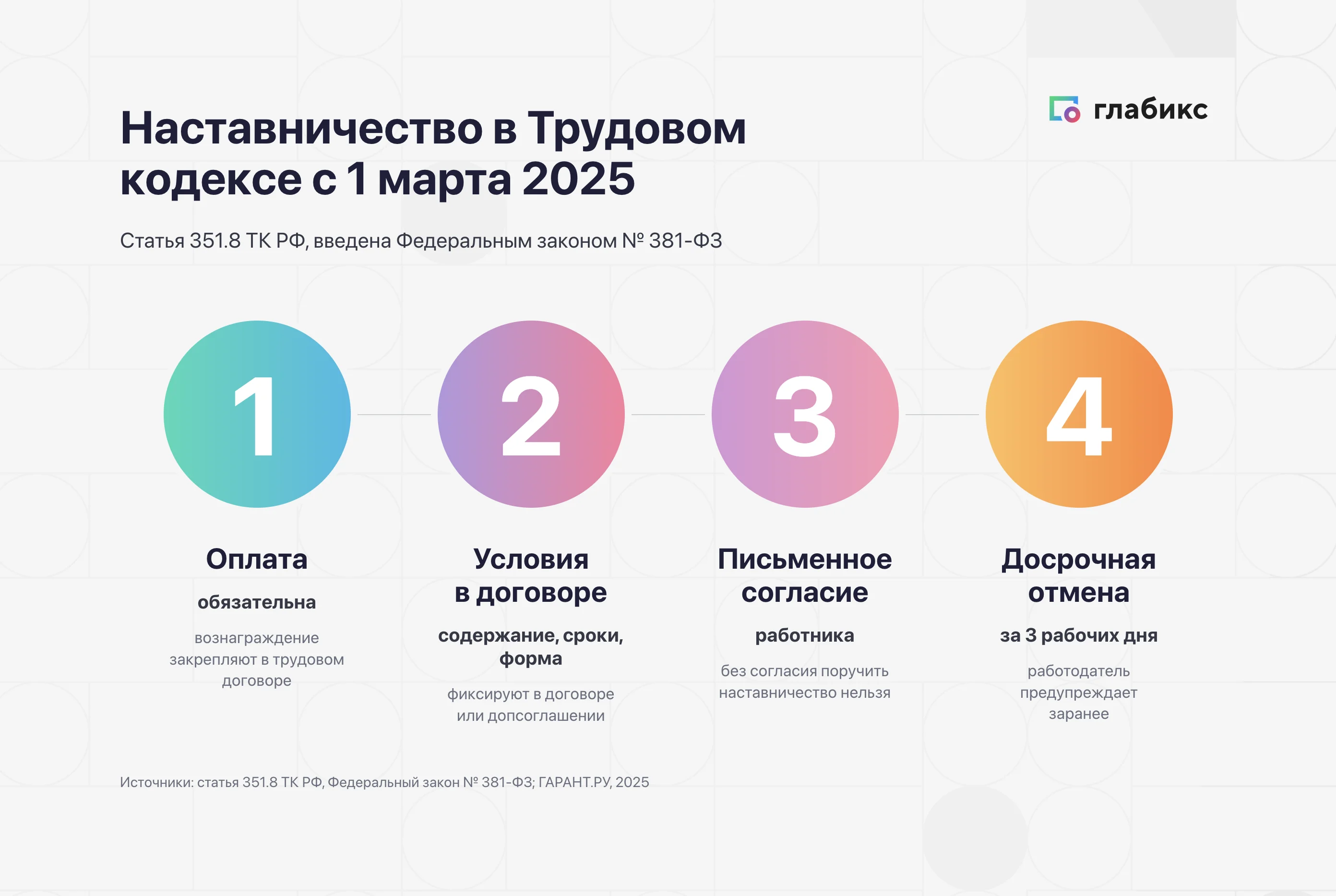 Наставничество в Трудовом кодексе с 1 марта 2025 года: оплата, условия в договоре, письменное согласие, отмена за 3 дня