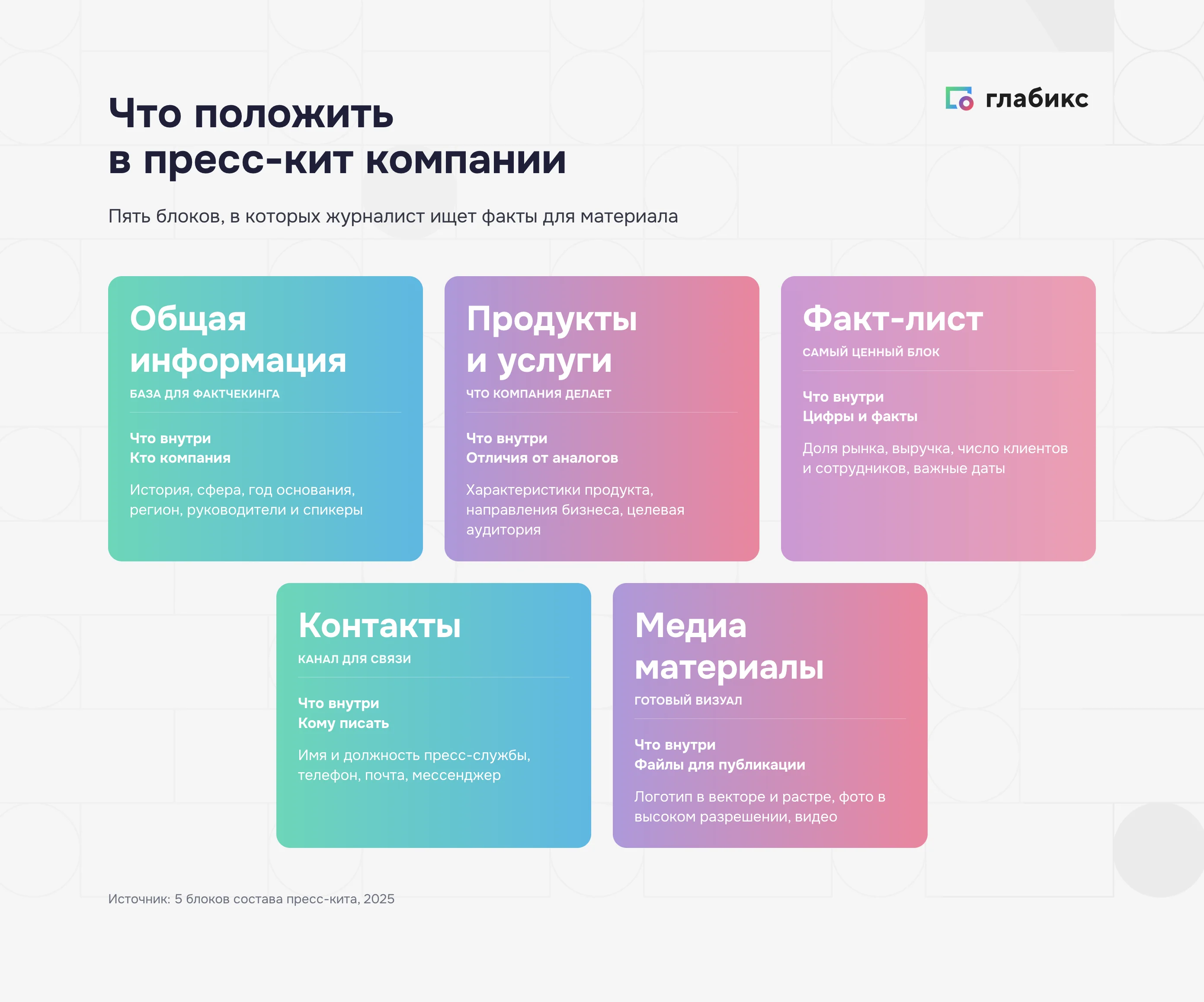 Инфографика: что положить в пресс-кит компании — пять блоков: общая информация, продукты и услуги, факт-лист, контакты, медиаматериалы