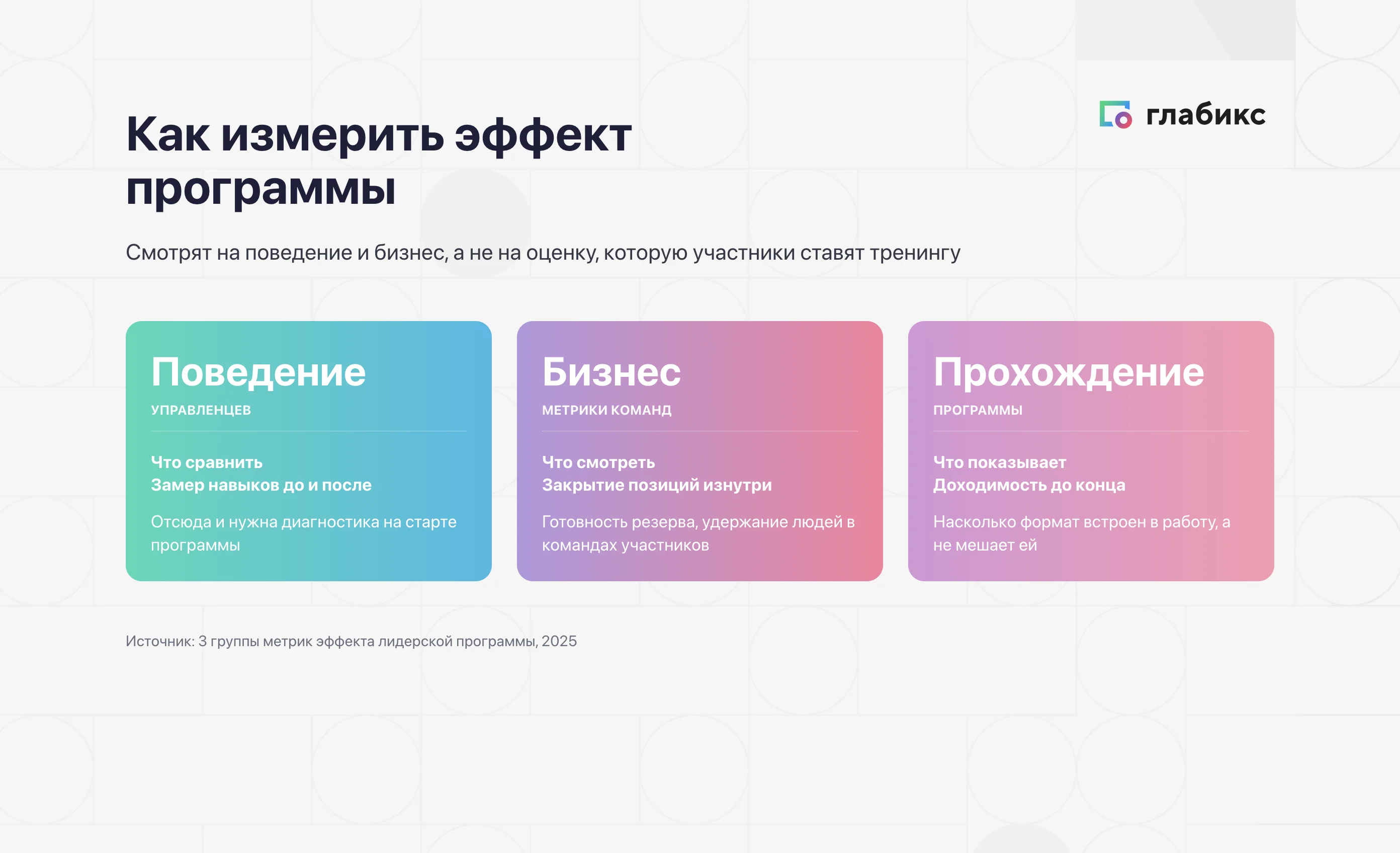 Инфографика: как измерить эффект программы — три группы метрик: поведение управленцев, бизнес-метрики команд, прохождение программы