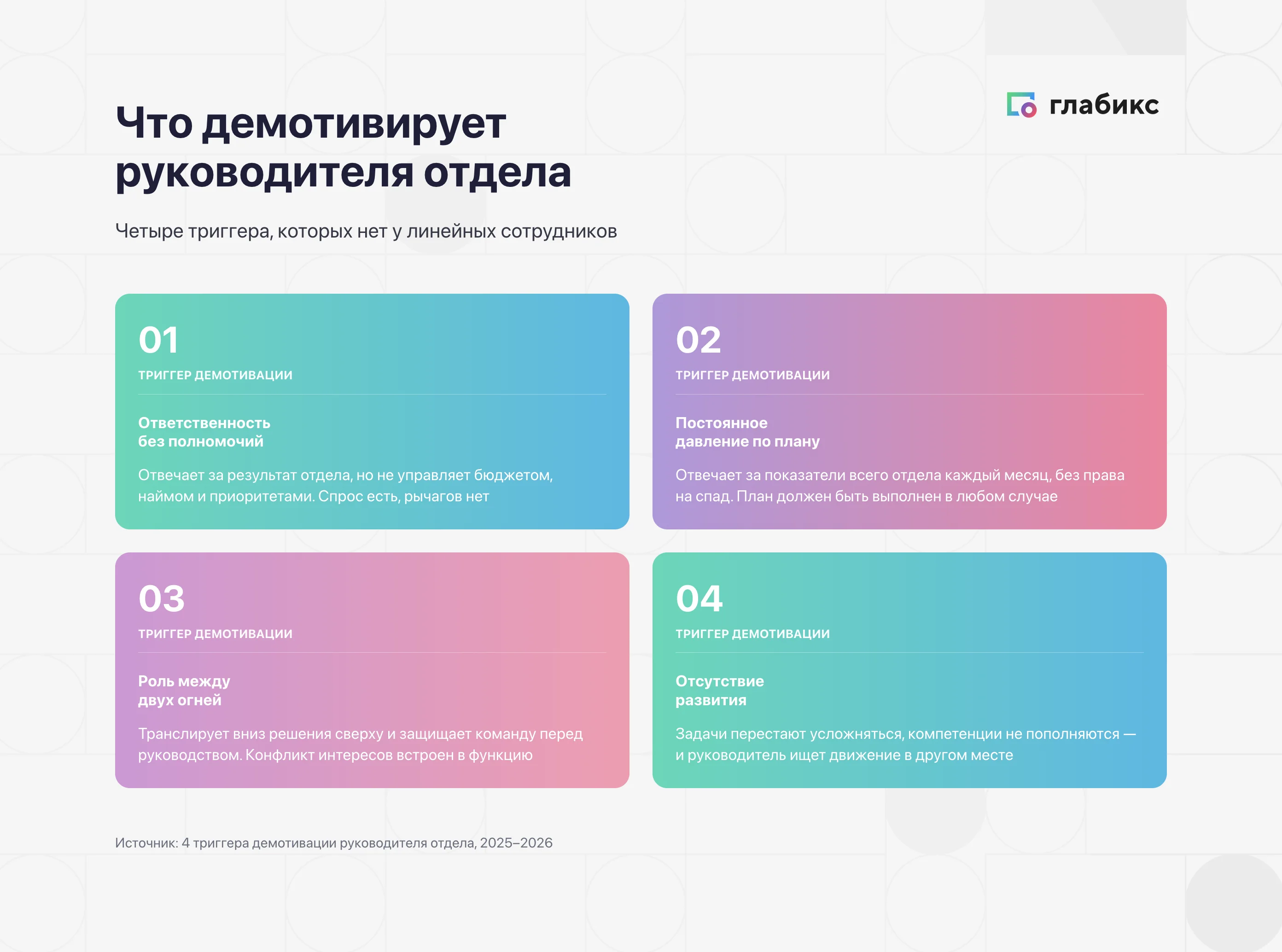 Инфографика: четыре триггера демотивации руководителя отдела — ответственность без полномочий, давление по плану, роль между двух огней, отсутствие развития